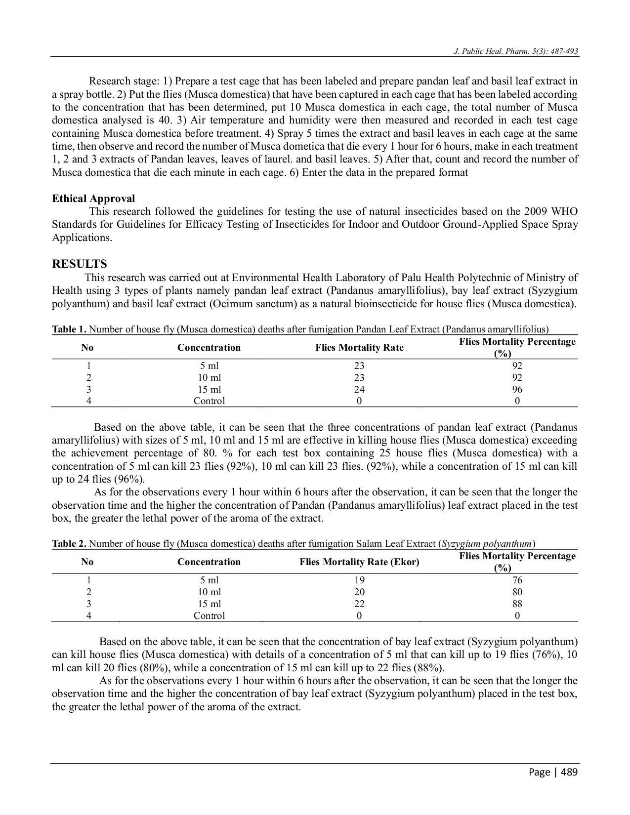 JURIS Plant Based Bioinsecticide for Controlling Houseflies Musca domestica Efficacy of Leaf Extracts