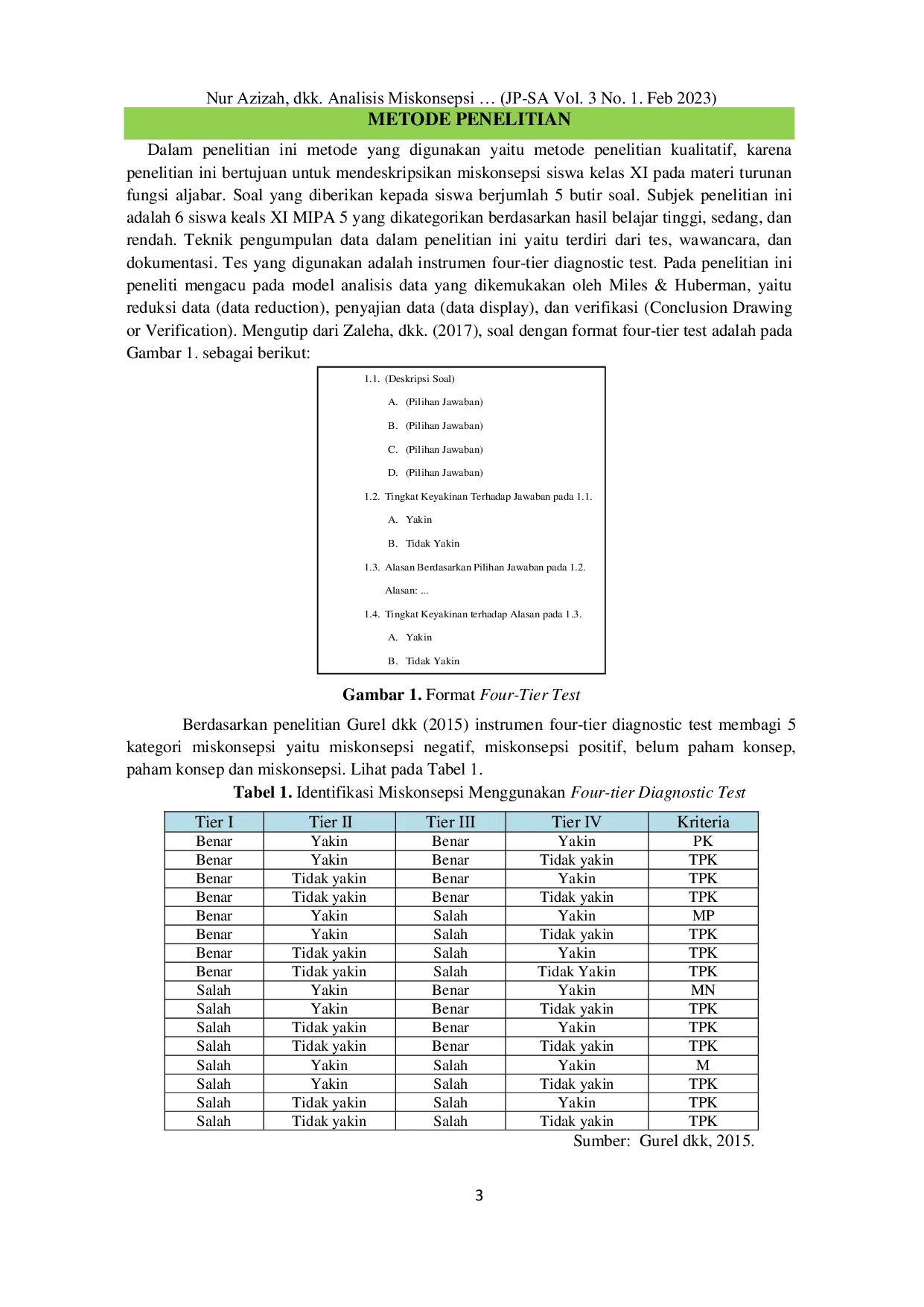 JURIS Analisis Miskonsepsi Siswa pada Materi Turunan Fungsi Aljabar Menggunakan Four Tier Test