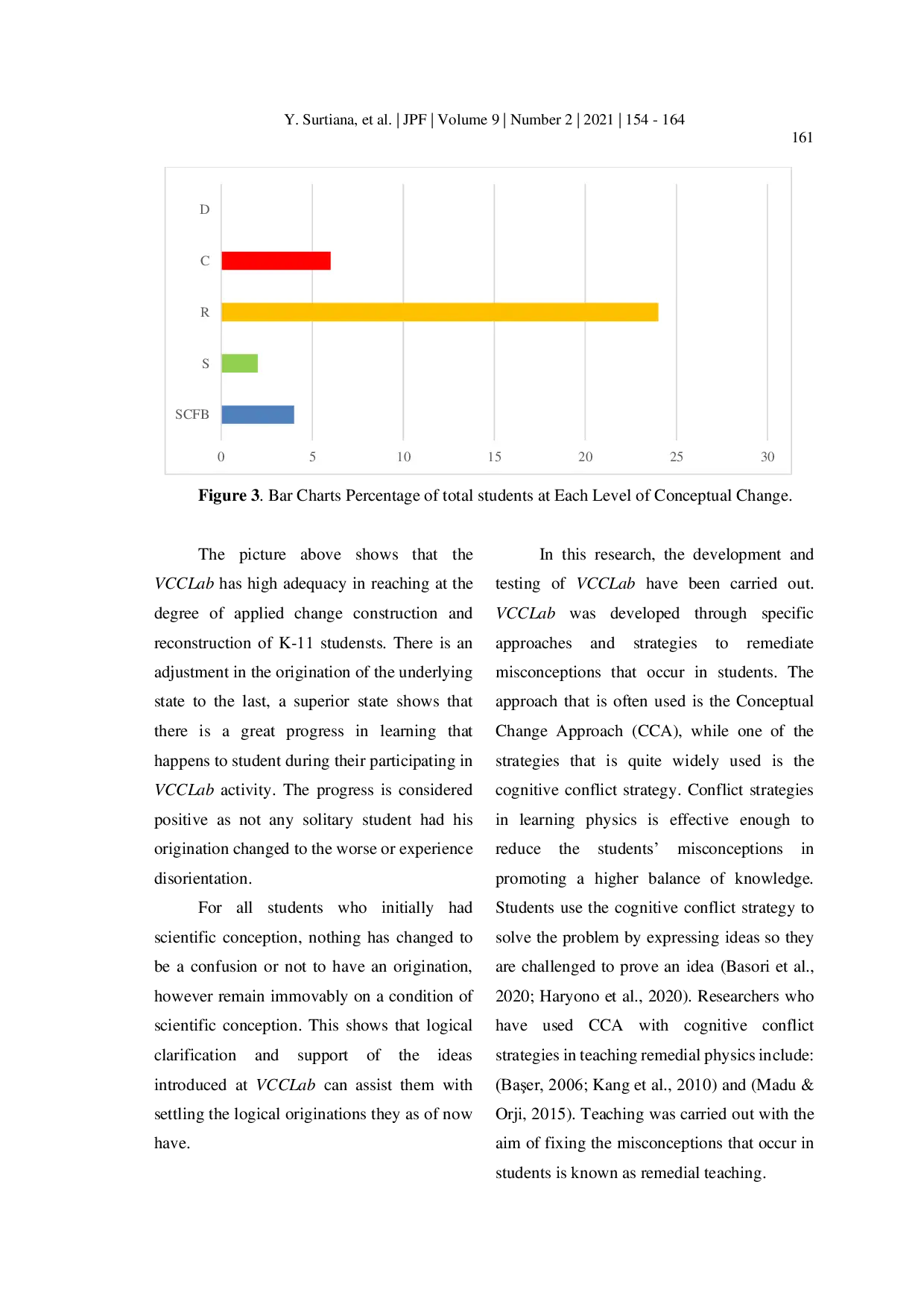 JURIS Conceptual Change Level of K 11 Students on the Hydrostatic Pressure Concept Using Virtual Conceptual Change Laboratory