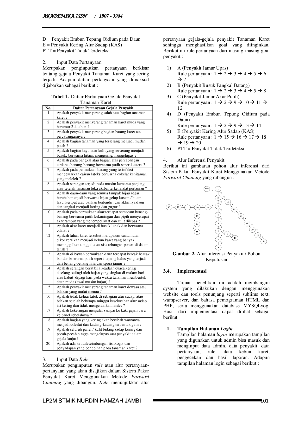 JURIS KRITERIA PENYAKIT TANAMAN KARET DENGAN METODE FORWARD CHAINING BERBASIS WEBSITE Expert System Forward Chaining Diagnosis Diseases of Rubber Plants