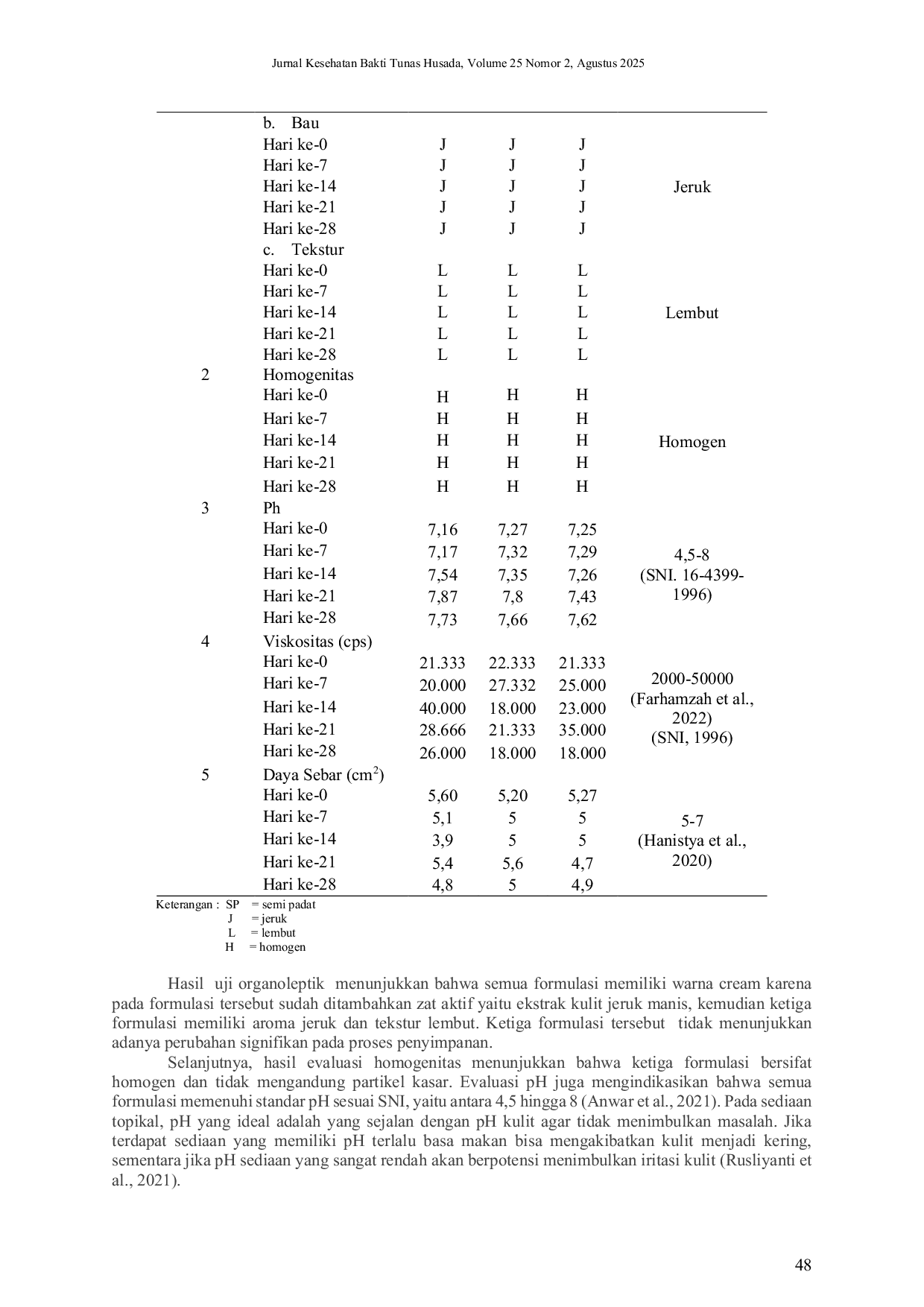 JURIS FORMULASI DAN EVALUASI SEDIAAN BODY BUTTER EKSTRAK KULIT JERUK MANIS Citrus x aurantium L SEBAGAI PELEMBAB