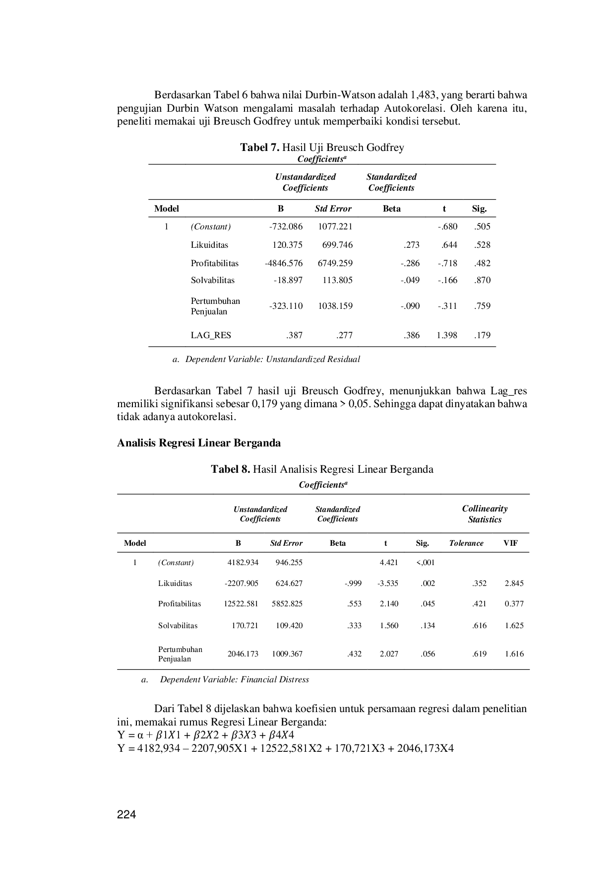 JURIS Pengaruh Likuiditas Profitabilitas Solvabilitas dan Pertumbuhan Penjualan Terhadap Financial Distress Pada Perusahaan Tekstil Yang Terdaftar Di Bursa Efek Indonesia Tahun 2020 2024