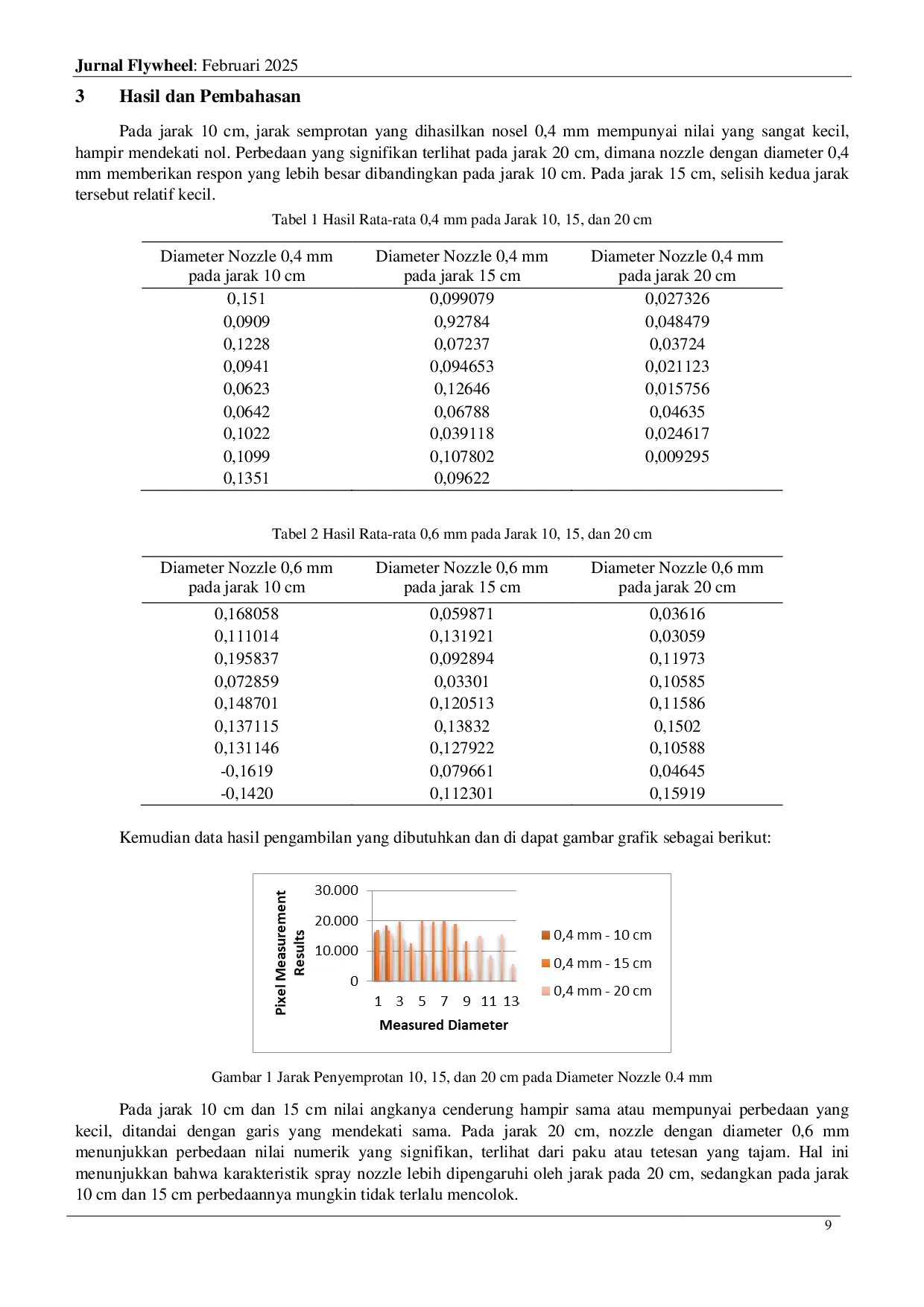 JURIS Pengaruh Variasi Diameter Nozzle terhadap Dimensi Droplet Sudut Spray dan Jarak Spray Menggunakan Bahan Bakar Pertalite