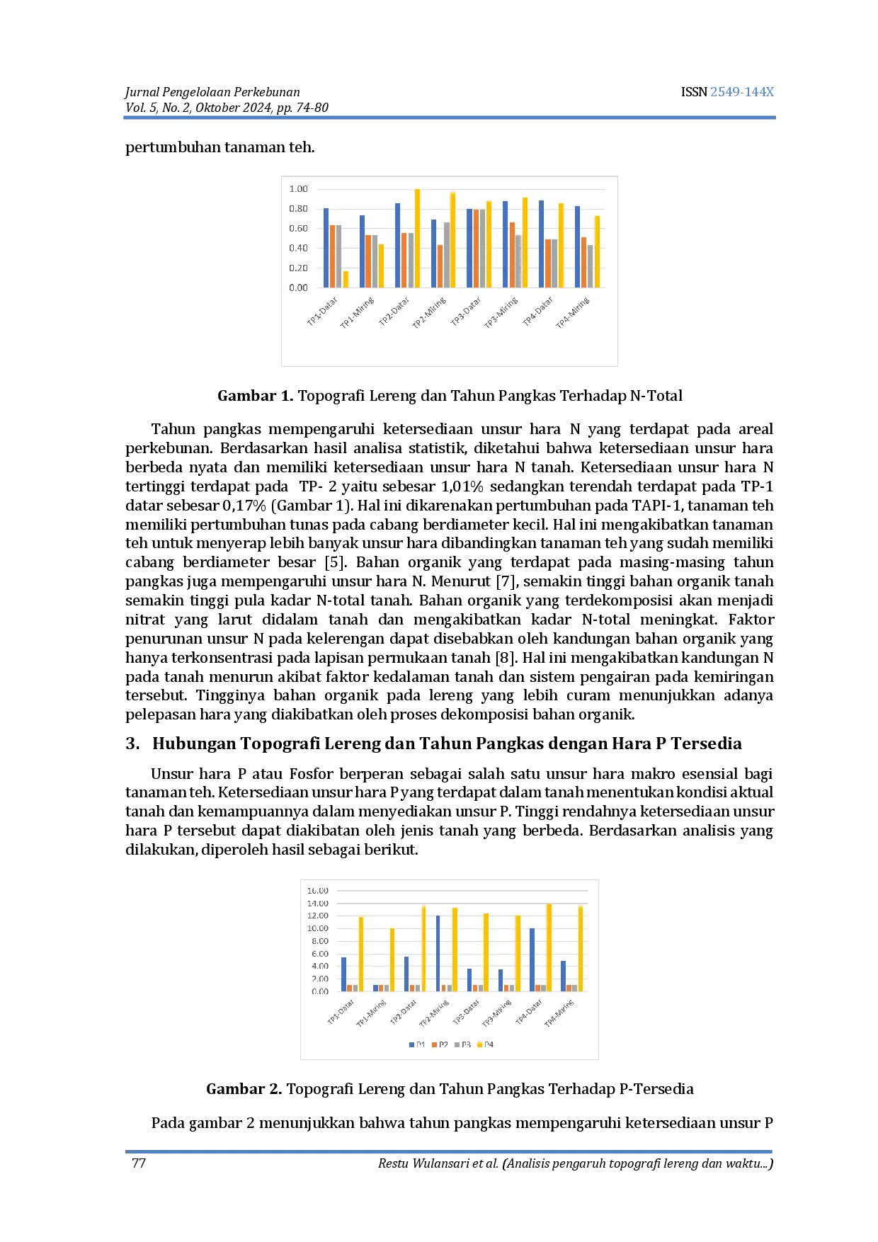 juris Analisis pengaruh topografi lereng dan waktu pemangkasan terhadap kesuburan tanah di perkebunan teh Jawa Barat