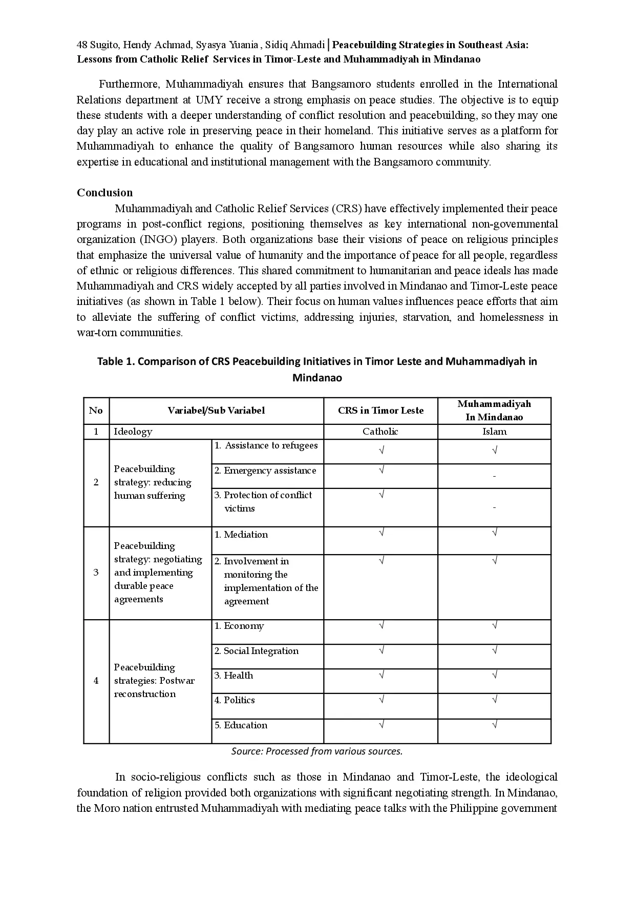 juris Inisiatif Damai di Asia Tenggara Pelajaran dari Peran Catholic Relief Services dan Muhammadiyah Dalam Peace Building di Timor Leste and Mindanao