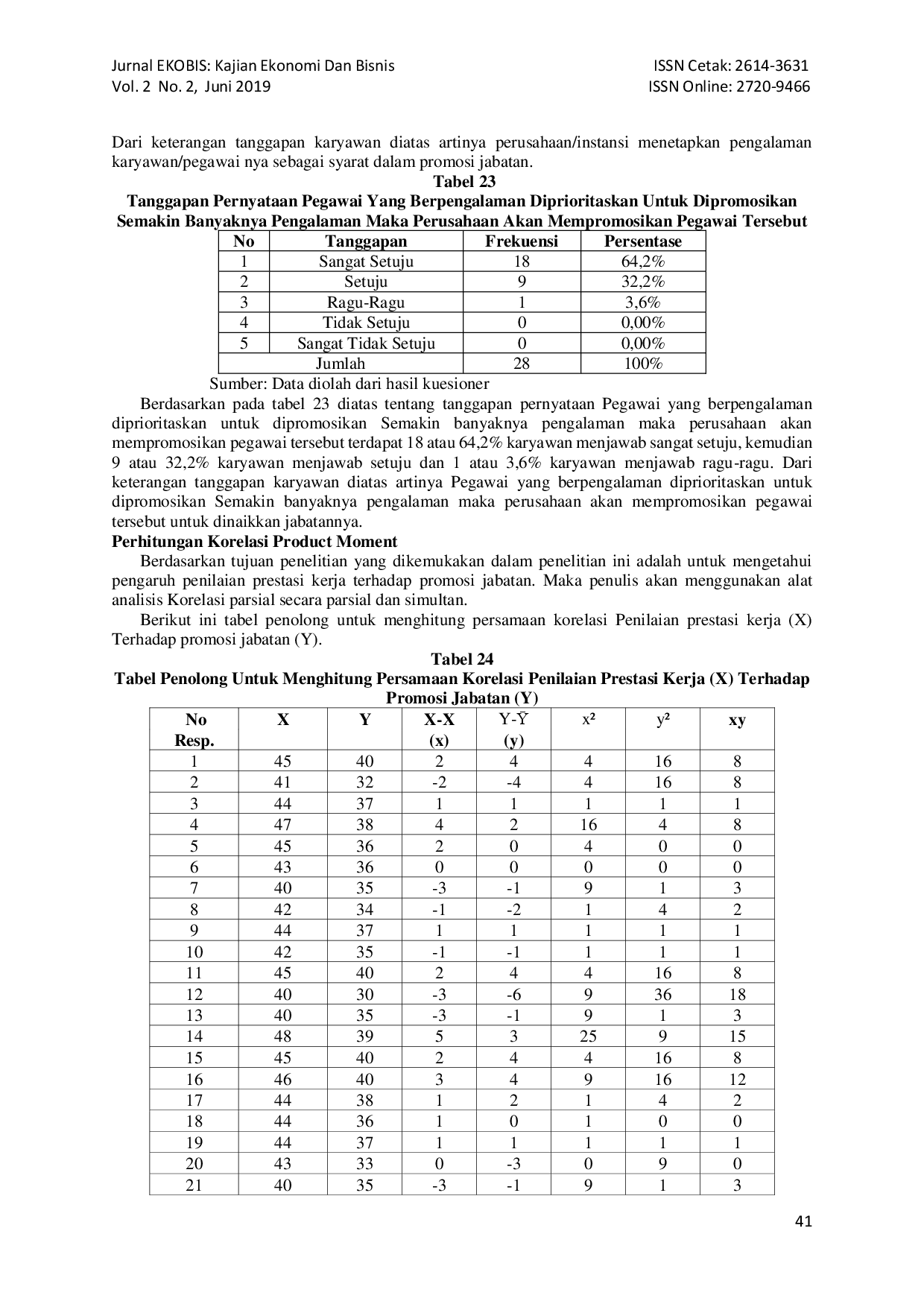 juris Pengaruh Penilaian Prestasi Kerja Pegawai Terhadap Promosi Jabatan Pada PT Patra Jasa Kota Palembang