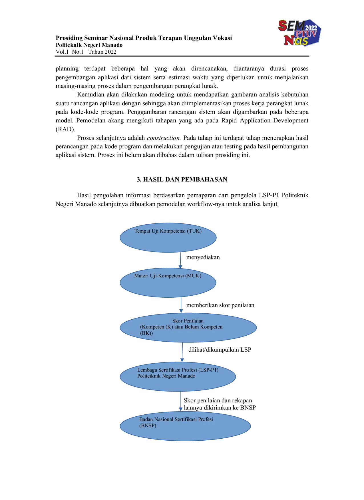 JURIS Pemodelan Sistem Terintegrasi Lembaga Sertifikasi Profesi Politeknik Negeri Manado Untuk Pengembangan WEB Dengan Metode Rapid Application Development RAD
