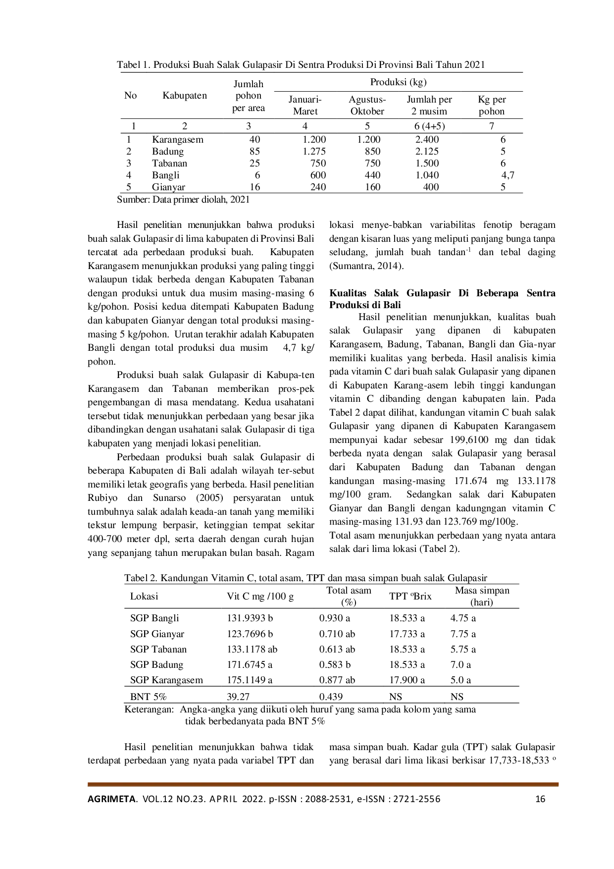 JURIS Quantities and Quality of Salak Gulapasir Fruits in Several Production Centers in Bali