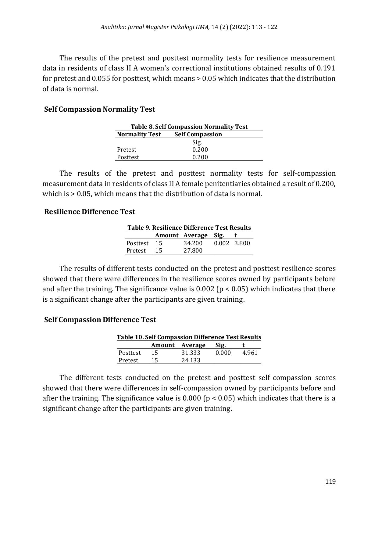 JURIS Self Compassion Training to Increase Resilience in Inmates of Class II A Women s Prison in Pontianak