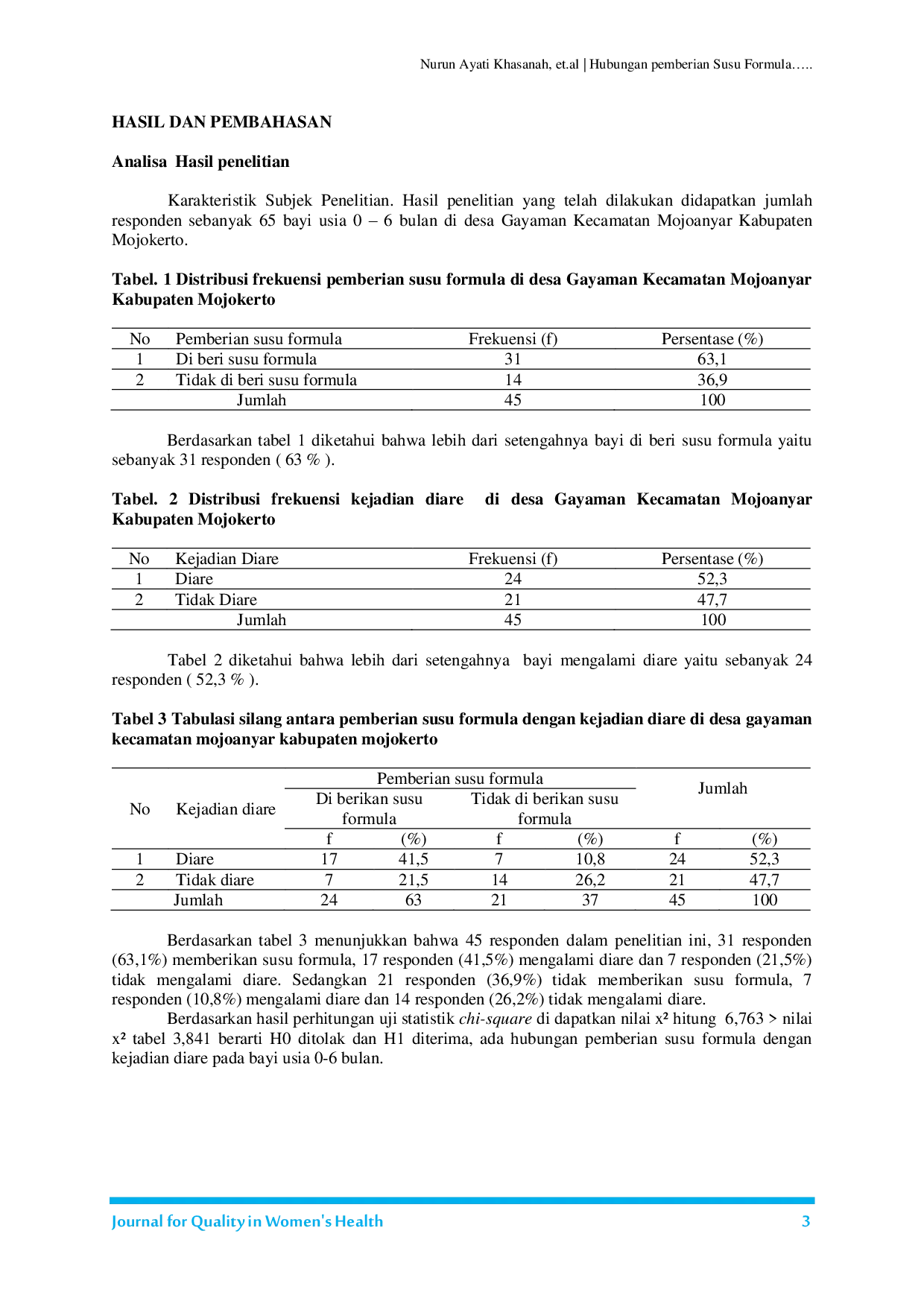JURIS Hubungan Pemberian Susu Formula dengan Kejadian Diare pada Bayi Usia 0 6 Bulan di Desa Gayaman Kecamatan Mojoanyar Kabupaten Mojokerto