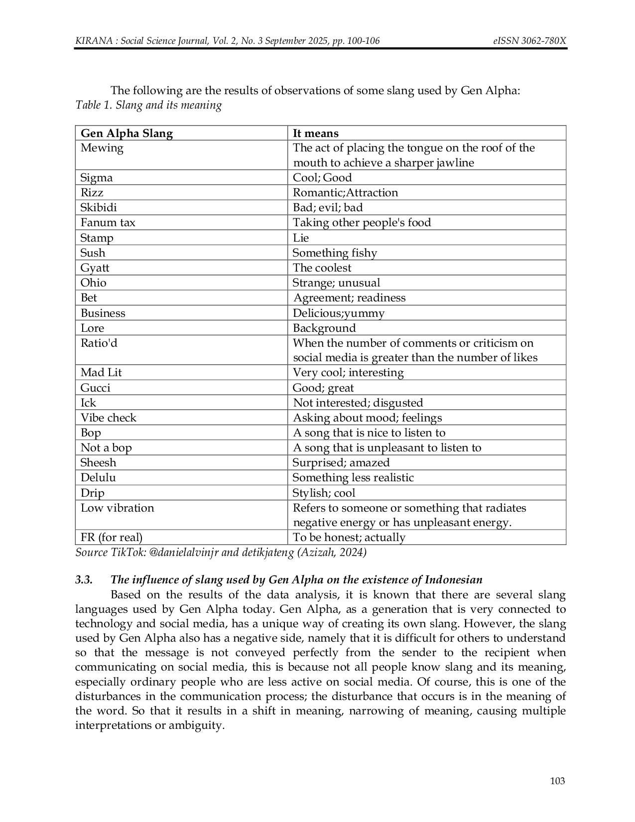 JURIS The Influence of TikTok Social Media on The Emergence of Slang Language Used by Gen Alpha