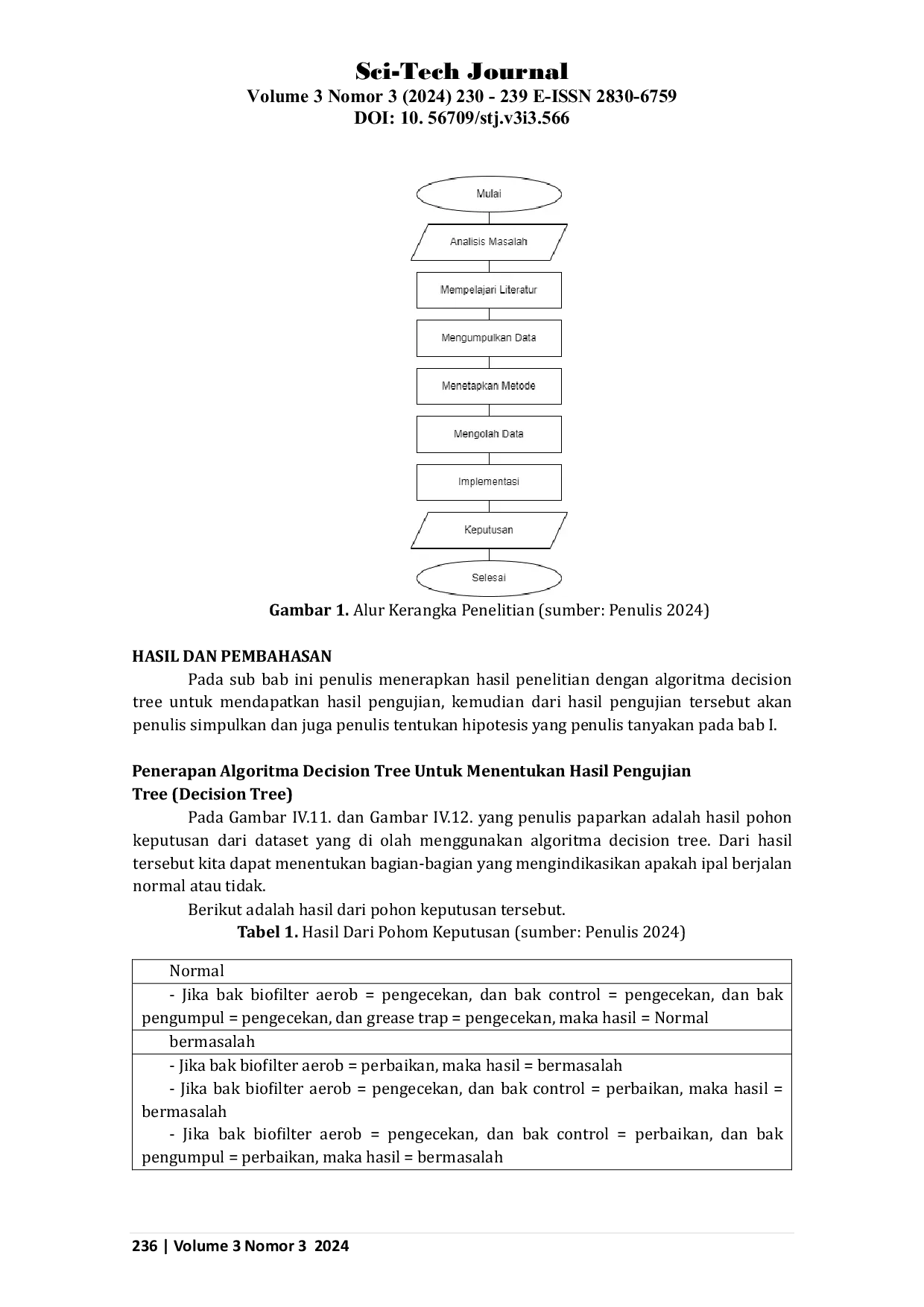 JURIS Analisis Laporan Harian Kegiatan Ipal Rusun Damkar Cengkareng dengan Algoritma Decision Tree