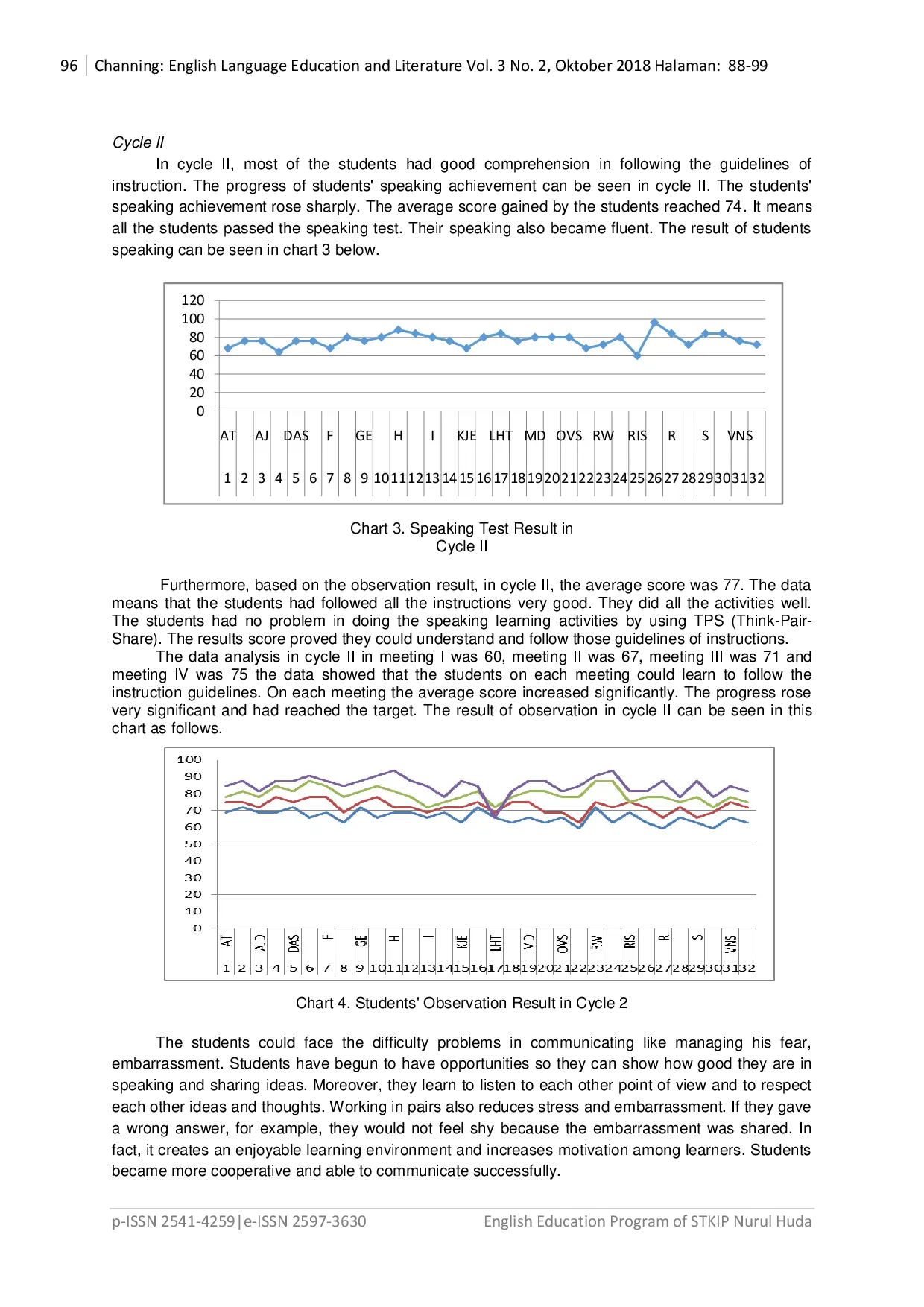 JURIS English Speaking Achievement and Environmental Conscientization by Using Think Pair Share Strategy