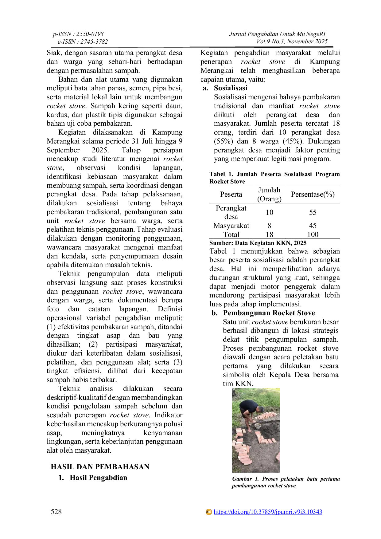 JURIS Penerapan Teknologi Rocket Stove untuk Mengurangi Polusi Pembakaran Sampah di Kampung Merangkai