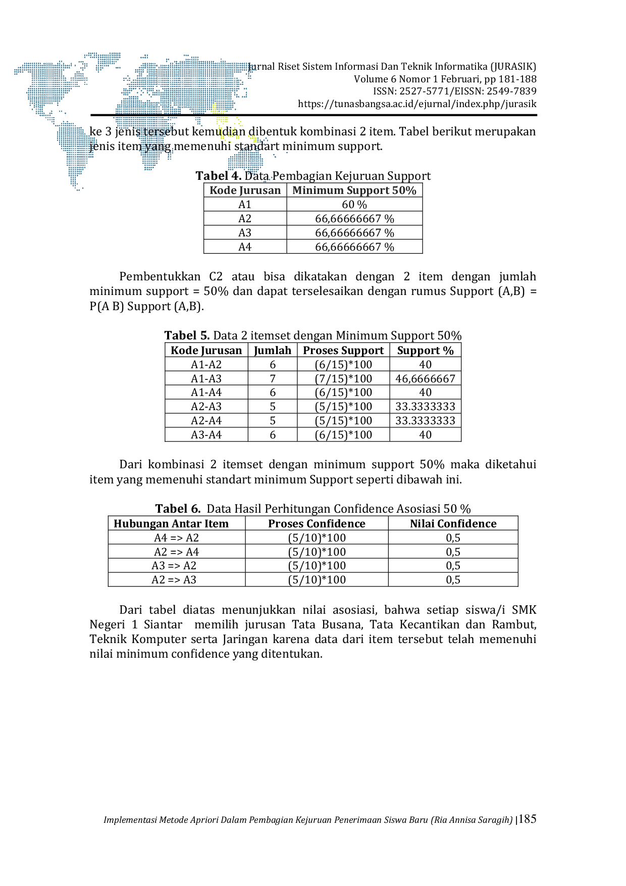 JURIS Implementasi Metode Apriori Dalam Pembagian Kejuruan Penerimaan Siswa Baru Di SMK Negeri 1 Siantar