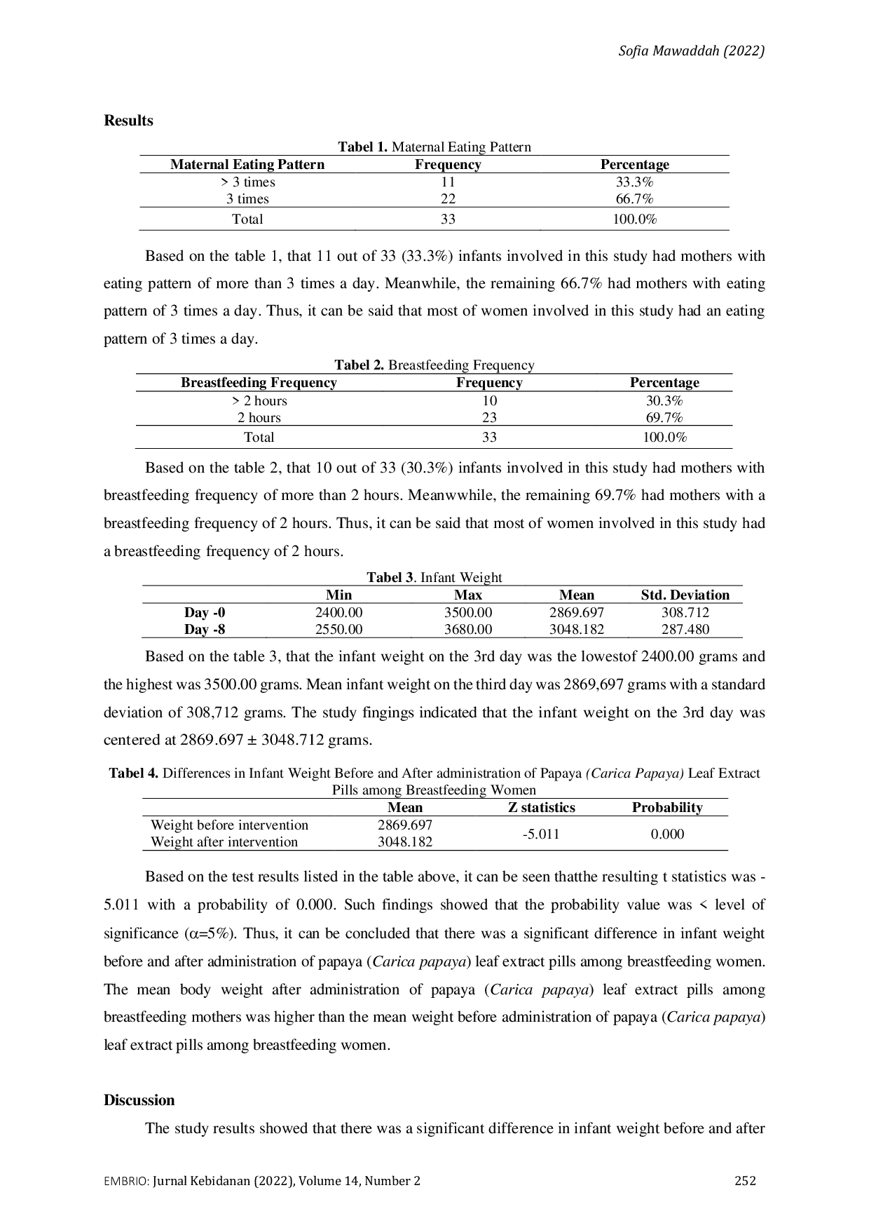 JURIS Effectiveness of Papaya Carica papaya Leaf Extract Pills to Increase Breast Milk Production among Breastfeeding Women