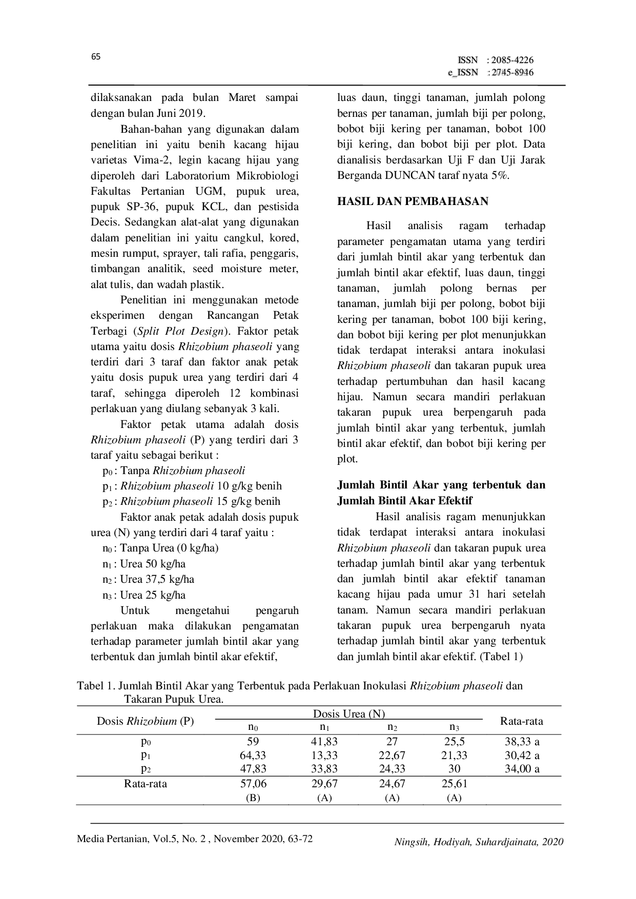JURIS Pengaruh Inokulasi Rhizobium phaseoli dan Pupuk Urea Terhadap Pertumbuhan dan Hasil Kacang Hijau Vigna radiata L