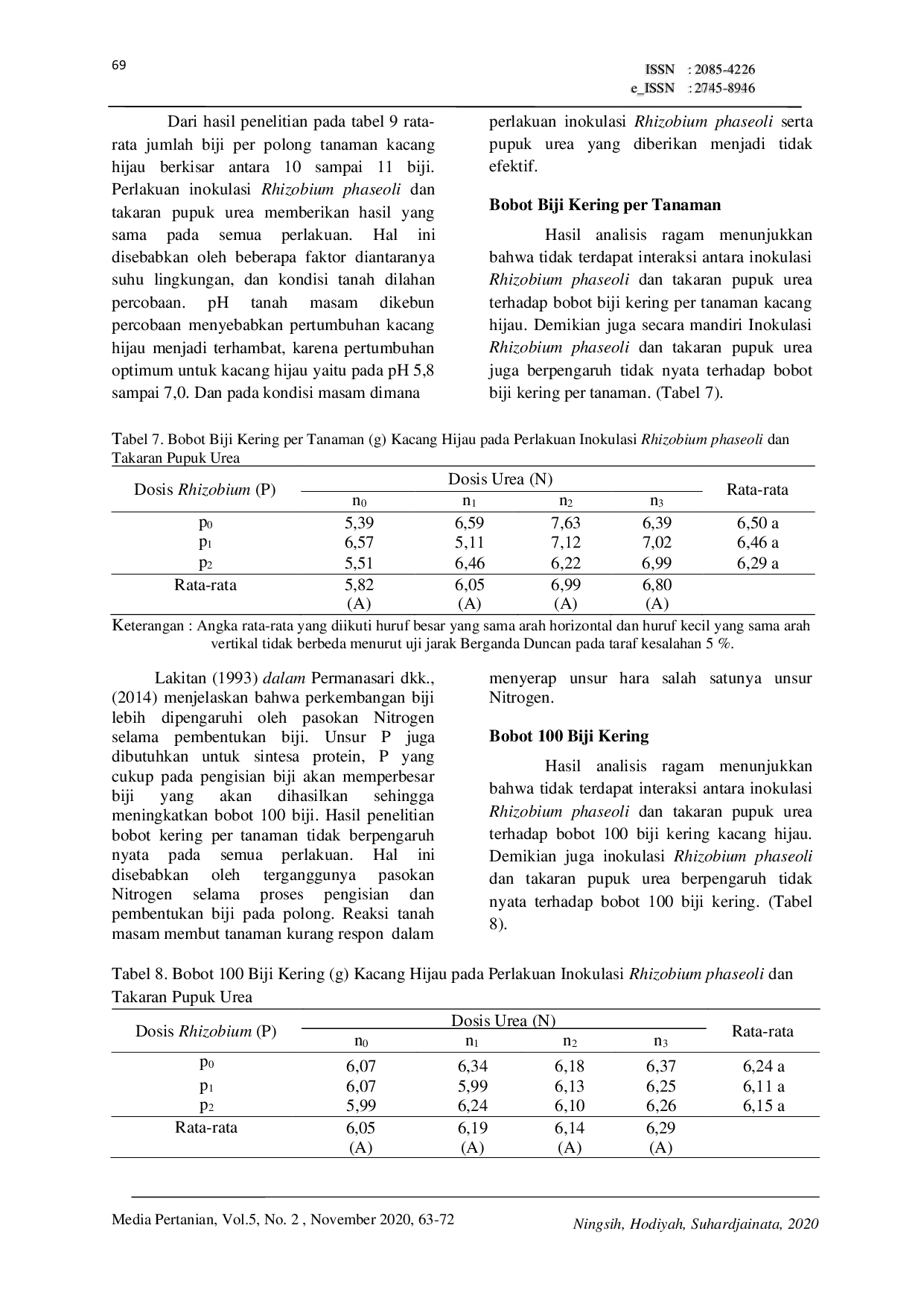 JURIS Pengaruh Inokulasi Rhizobium phaseoli dan Pupuk Urea Terhadap Pertumbuhan dan Hasil Kacang Hijau Vigna radiata L