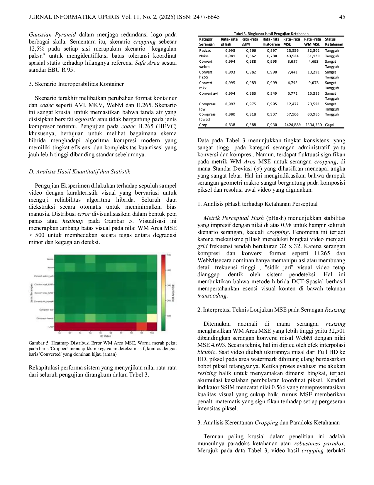 JURIS Evaluasi Ketahanan Hybrid Visible Watermarking Berbasis Python terhadap Serangan Digital pada Video