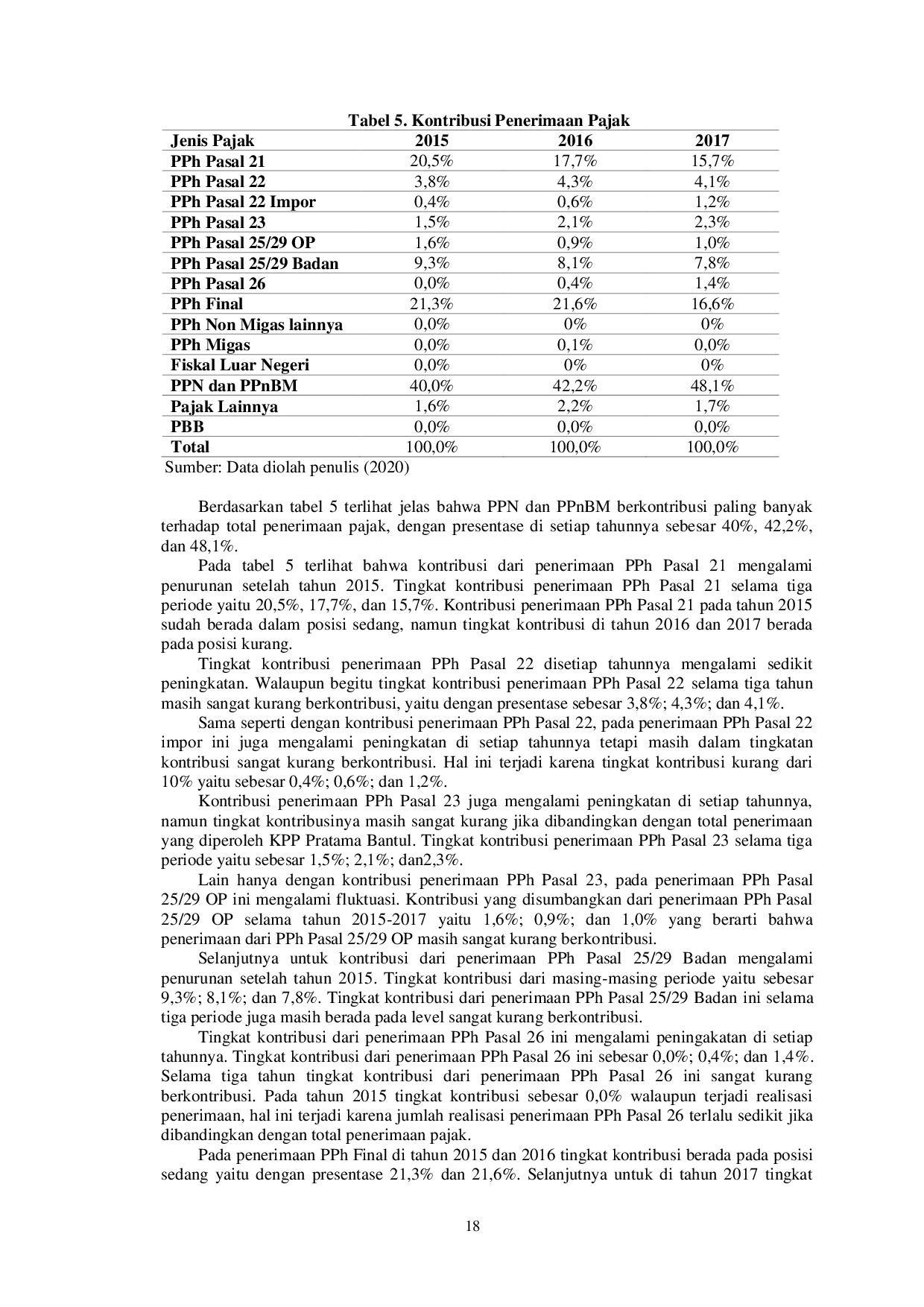 JURIS Analisis Efektivitas dan Kontribusi Penerimaan Pajak