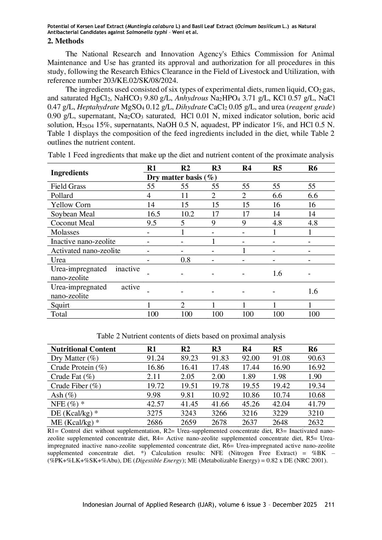 JURIS Effectiveness of Diets Incorporating Nano Zeolite and Urea Impregnated Nano Zeolite on Fermentation Efficiency in Rumen Fluid In Vitro