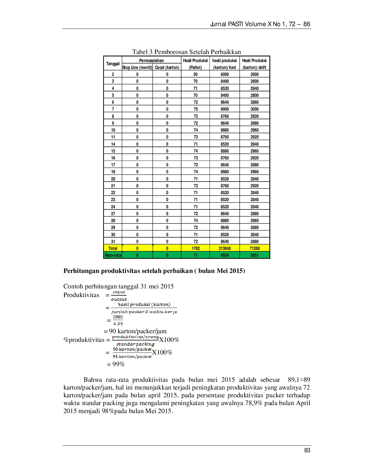 JURIS Perbaikan Sistem Kerja Di Bagian Packing Freso Cup Pt Sinar Sosro Kpb Cibitung Dalam Upaya Peningkatan Produktivitas Dan Minimasi Pemborosan Waste