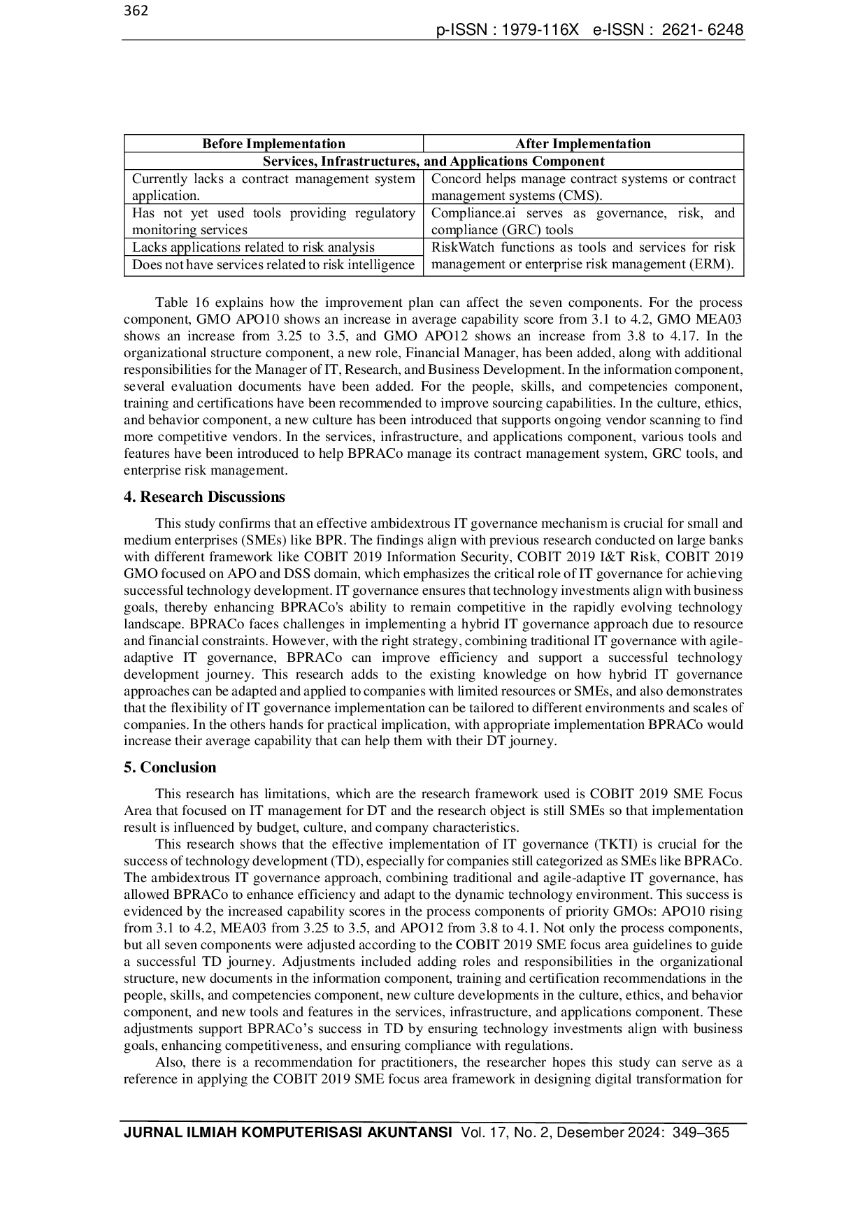 JURIS Digital Transformation of BPRACo by Designing IT Governance with COBIT 2019 SME Focus Area