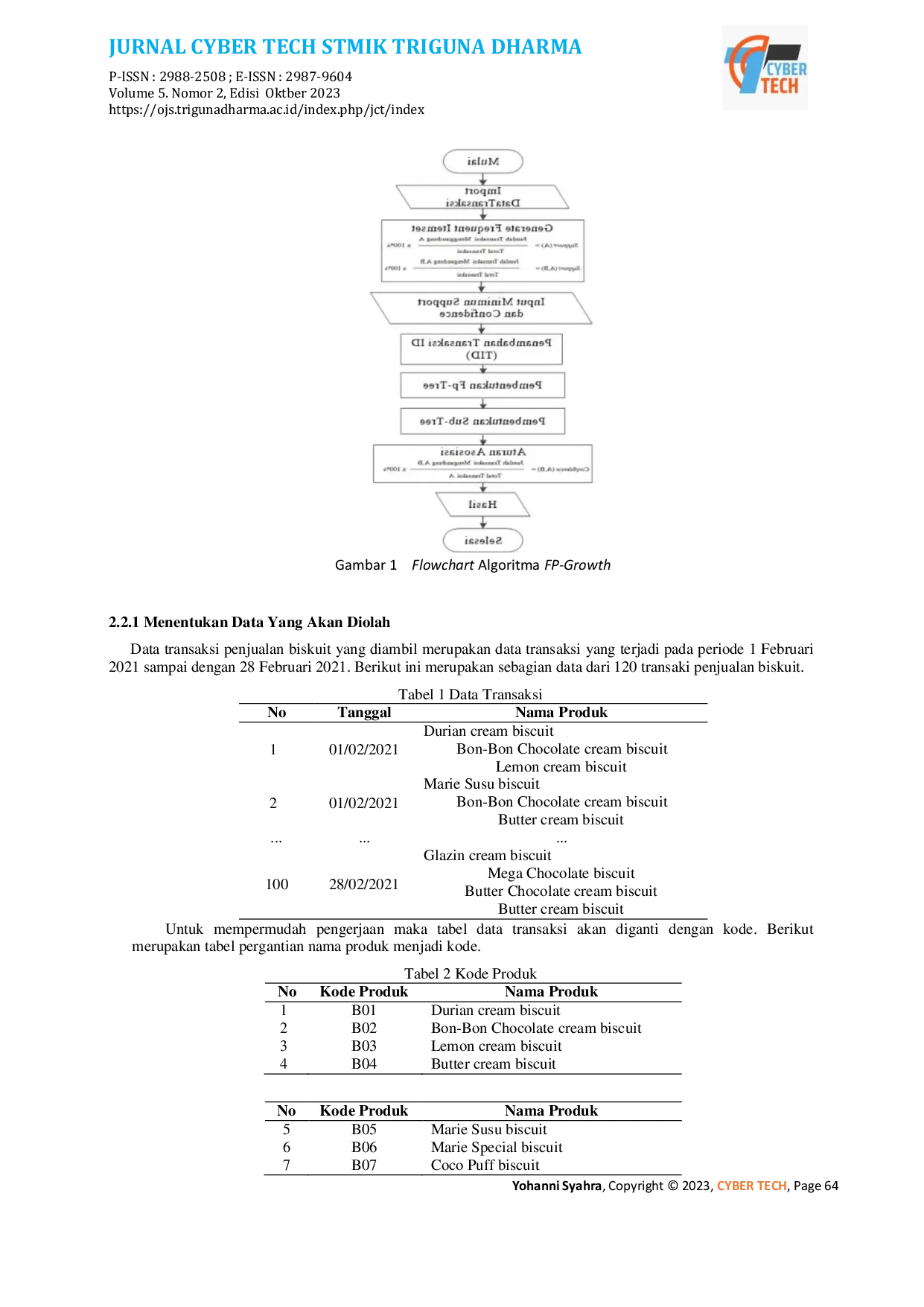 JURIS Implementasi Fp Growth Dalama Menganalisa Pola Penjualan Biskuit Pada PT Unibis