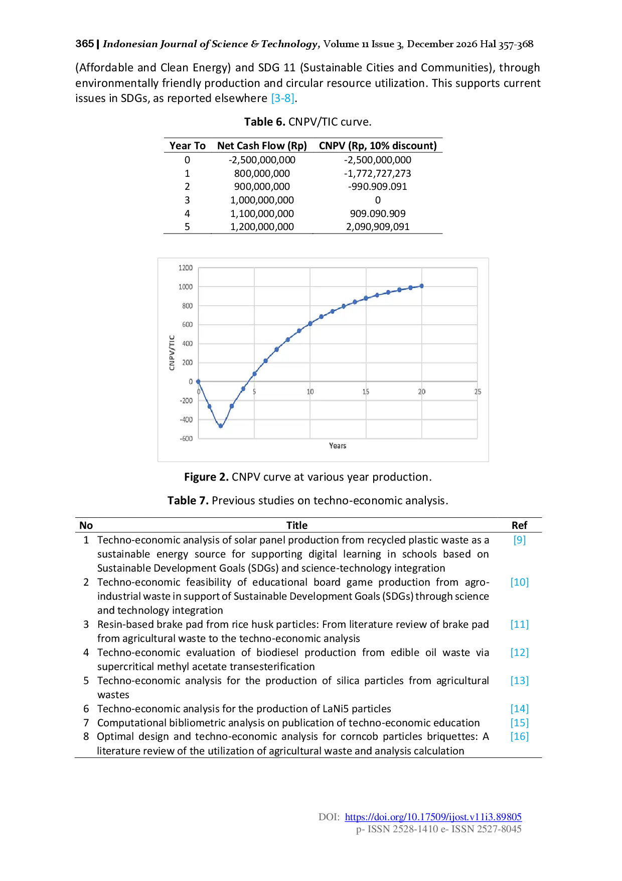 juris Economic Feasibility Analysis of Plastic Waste Usage Business to Support Environmentally Friendly Plastic Usage Campaign