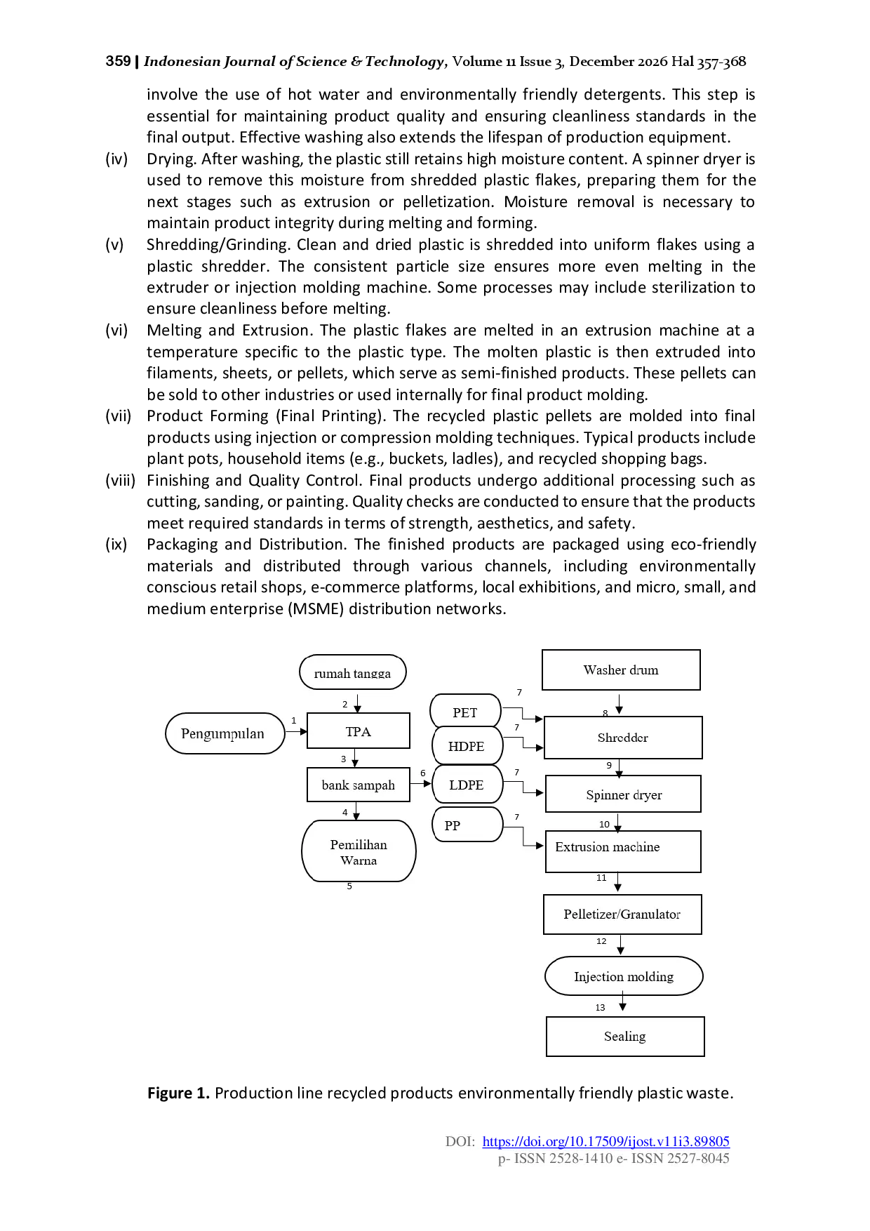 juris Economic Feasibility Analysis of Plastic Waste Usage Business to Support Environmentally Friendly Plastic Usage Campaign