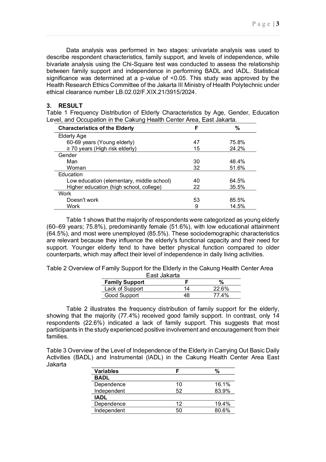 JURIS The Relationship Between Family Support and the Level of Independence of the Elderly in Performing Daily Activities BADL and IADL in the Cakung Health Center Area East Jakarta