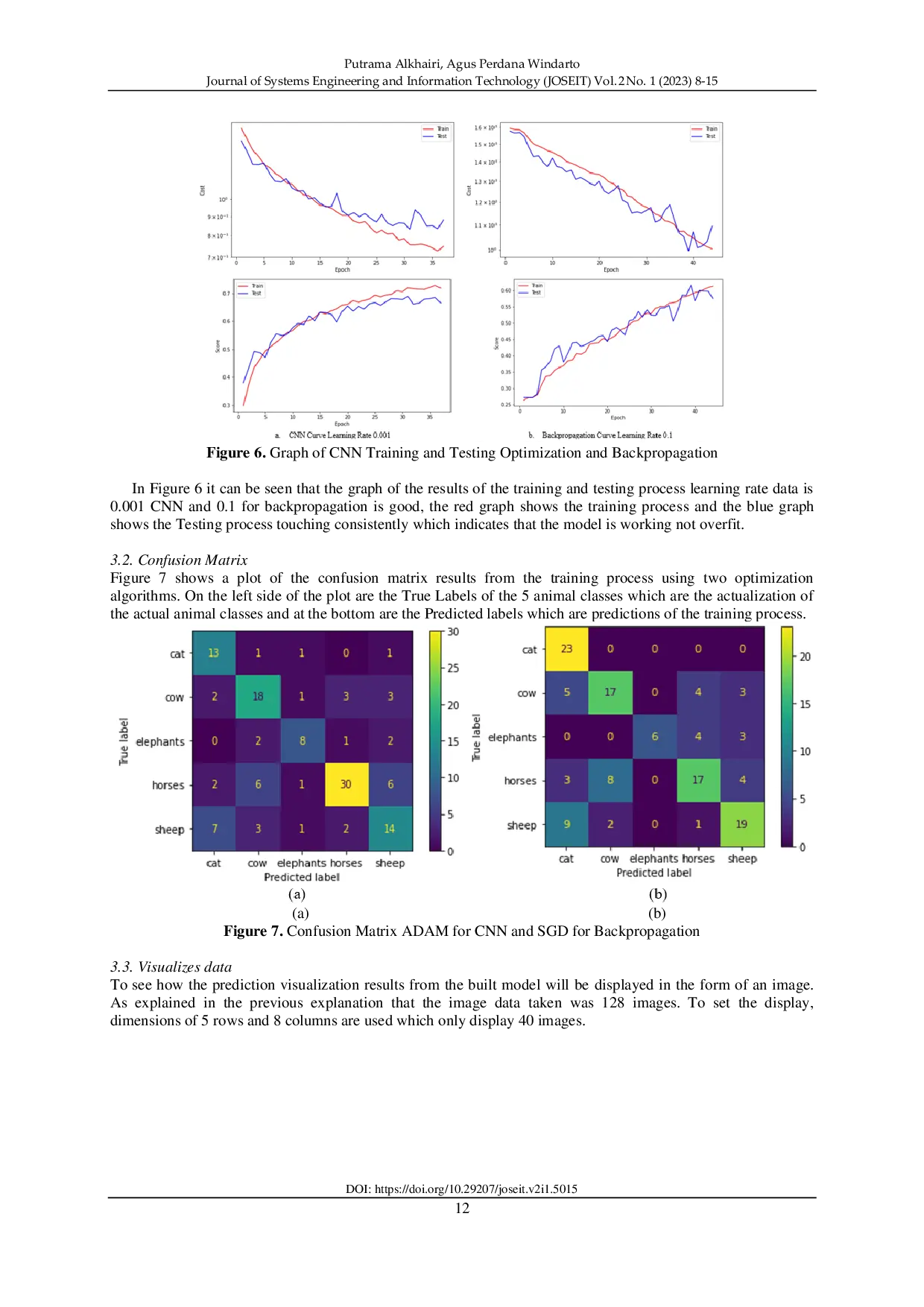JURIS Classification Analysis of Back propagation Optimized CNN Performance in Image Processing