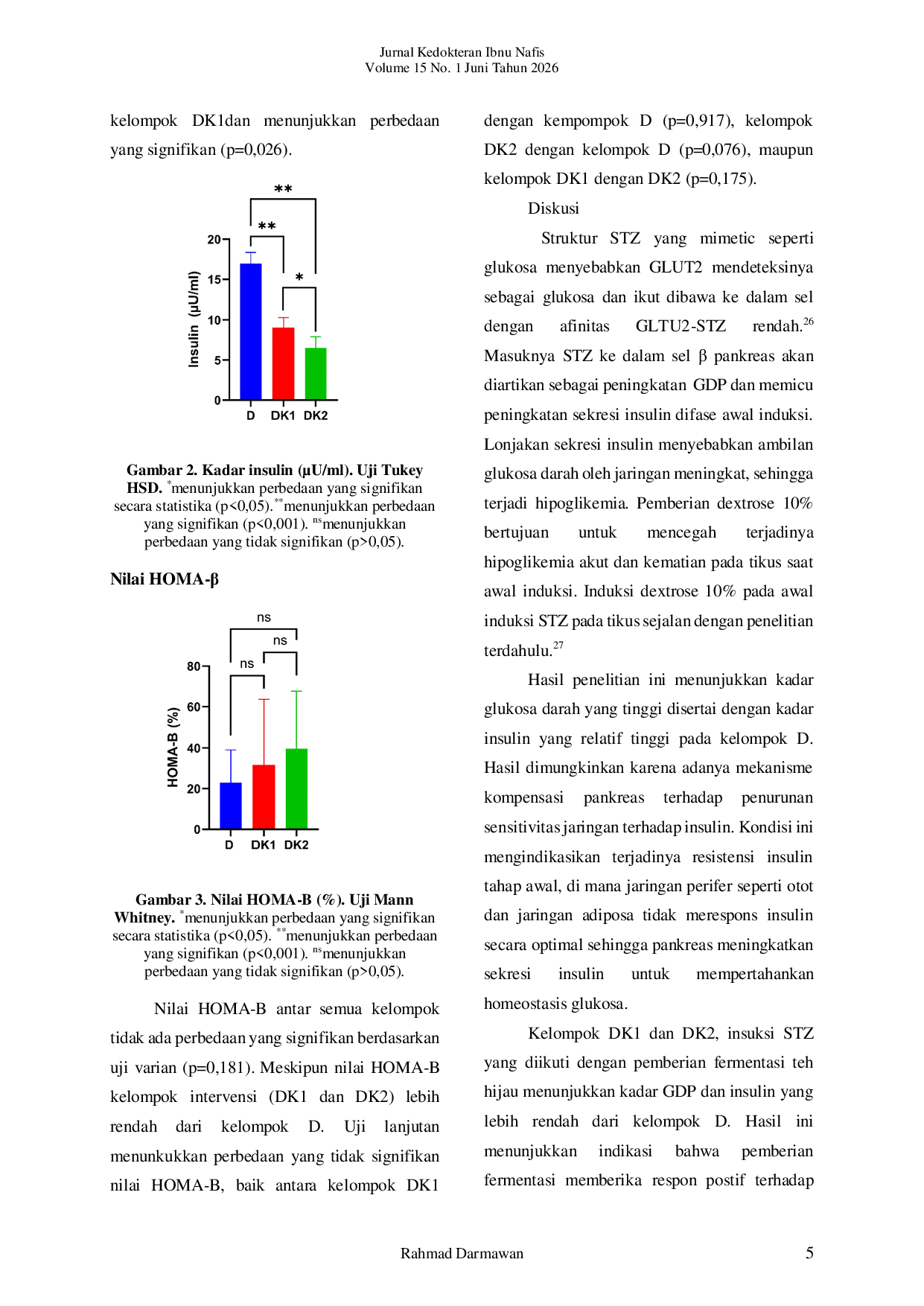 JURIS Evaluasi Nilai HOMA Pada Tikus Diabetes Terinduksi Streptozotocin Setelah Pemberian Fermentasi Teh Hijau