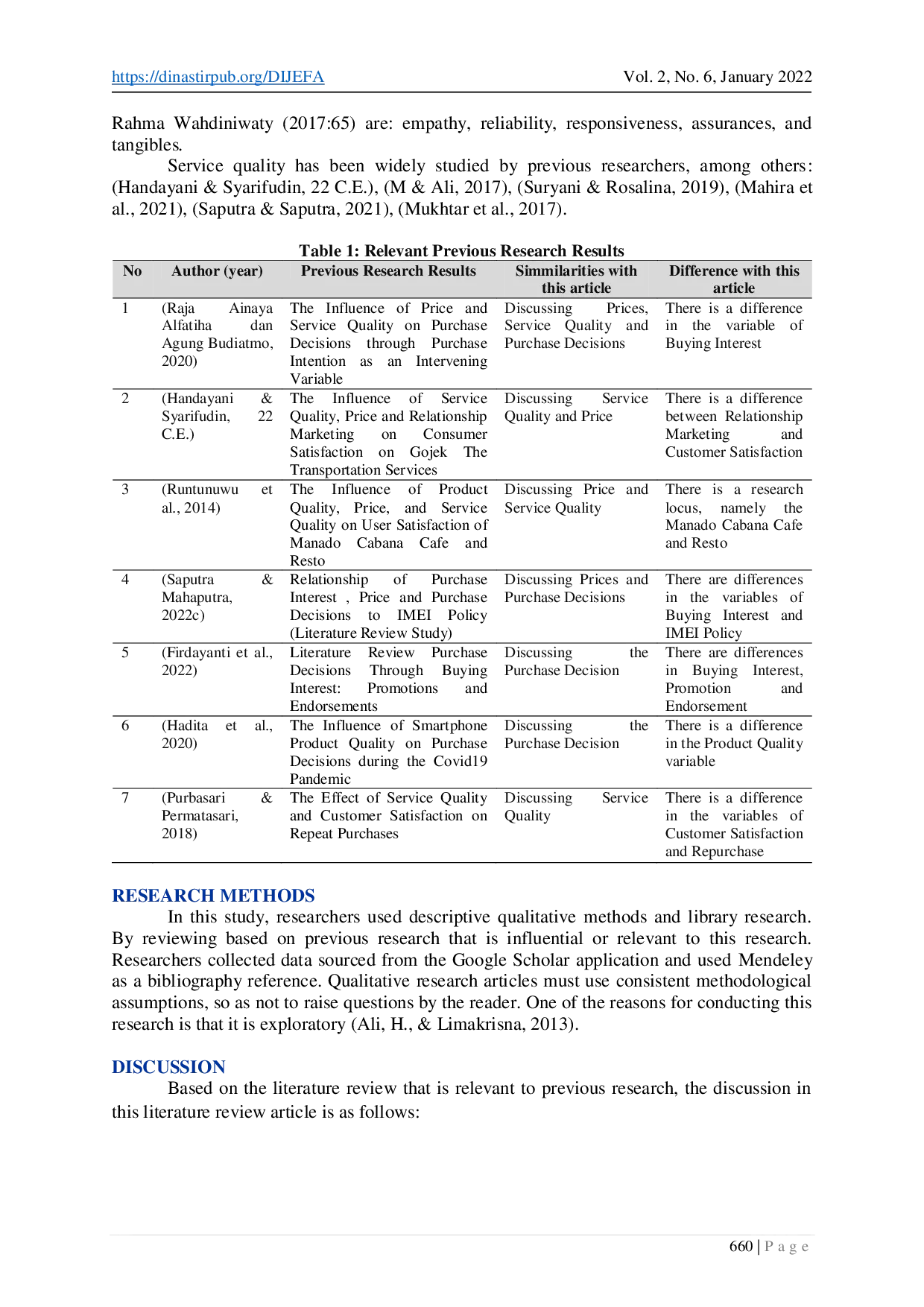 juris Determination of Purchase Decision Place Price and Quality of Service Literature Review