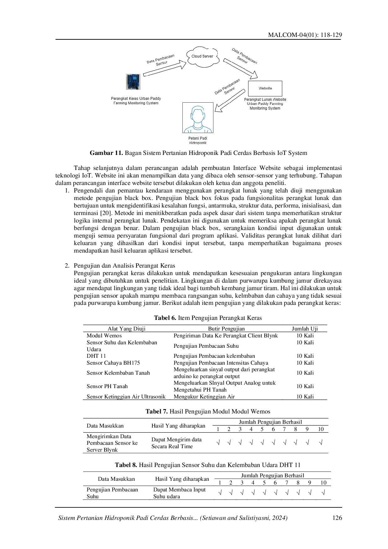 juris Sistem Pertanian Hidroponik Padi Cerdas Berbasis Internet of Things pada Lahan Perkotaan Guna Menambah Ketahanan Pangan Masyarakat