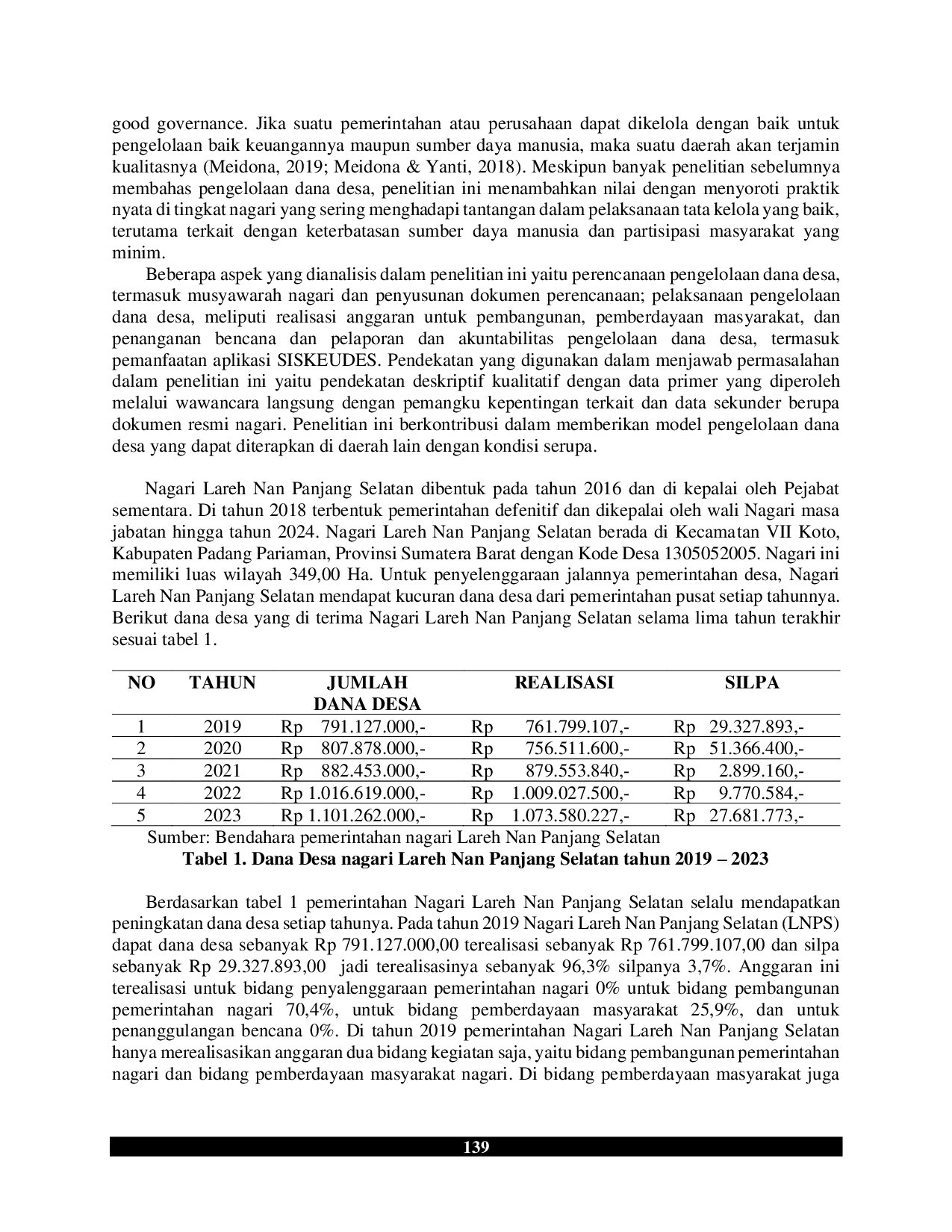 JURIS Model Pengelolaan Dana Desa Berbasis Good Governance Studi Kasus Nagari Lareh Nan Panjang Selatan