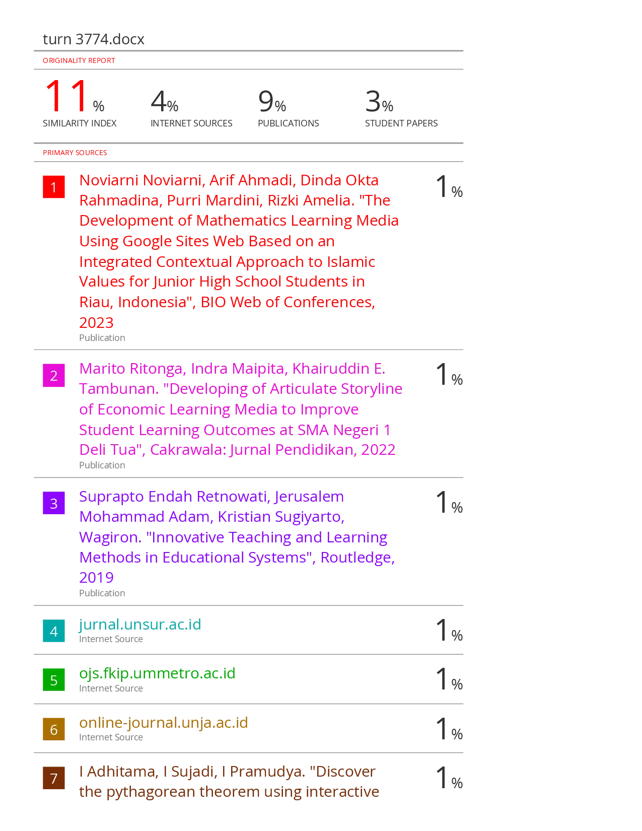 juris Relevant Learning Media to Improve Mathematics Learning Outcomes Algebraic Topics and Pythagorean Theorems A Literature Study