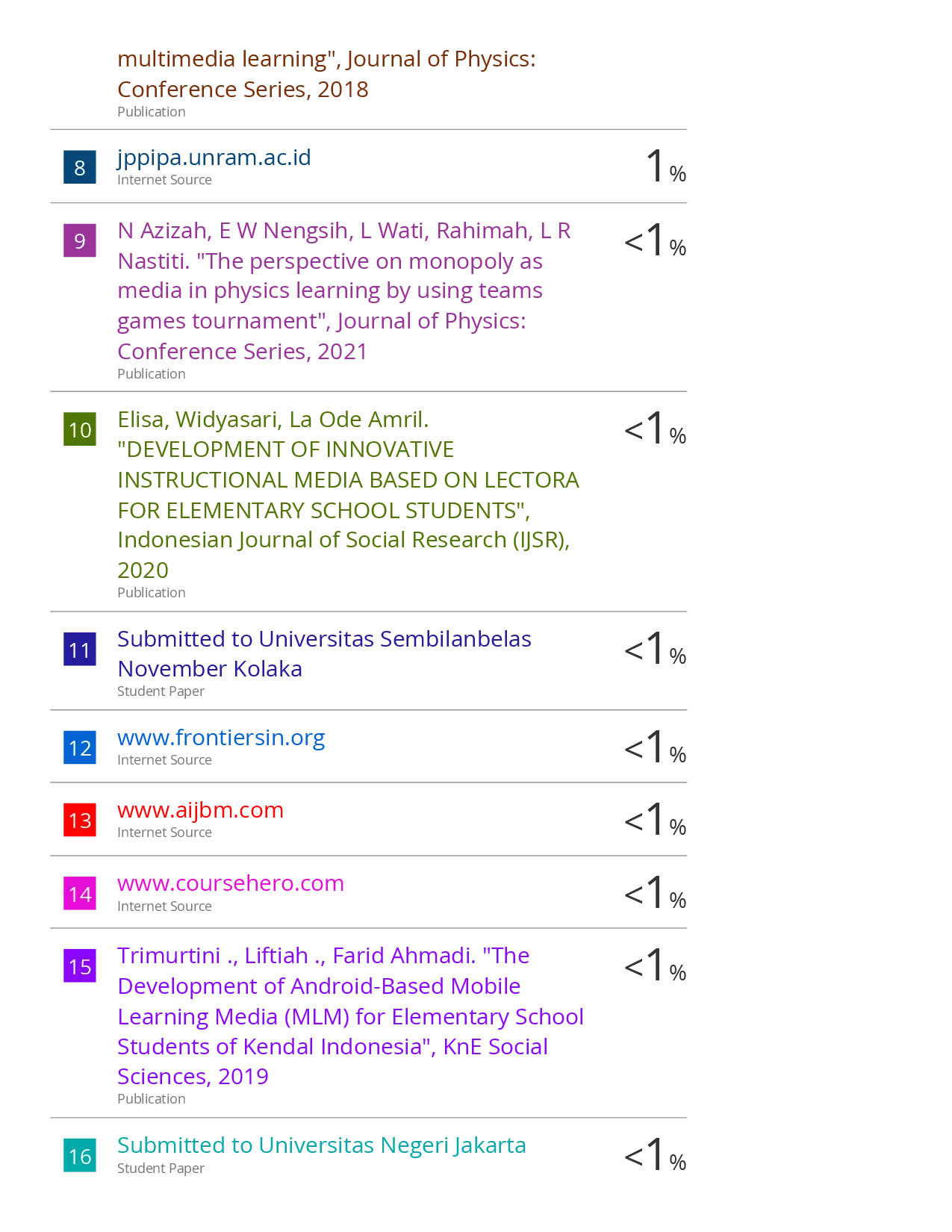 juris Relevant Learning Media to Improve Mathematics Learning Outcomes Algebraic Topics and Pythagorean Theorems A Literature Study