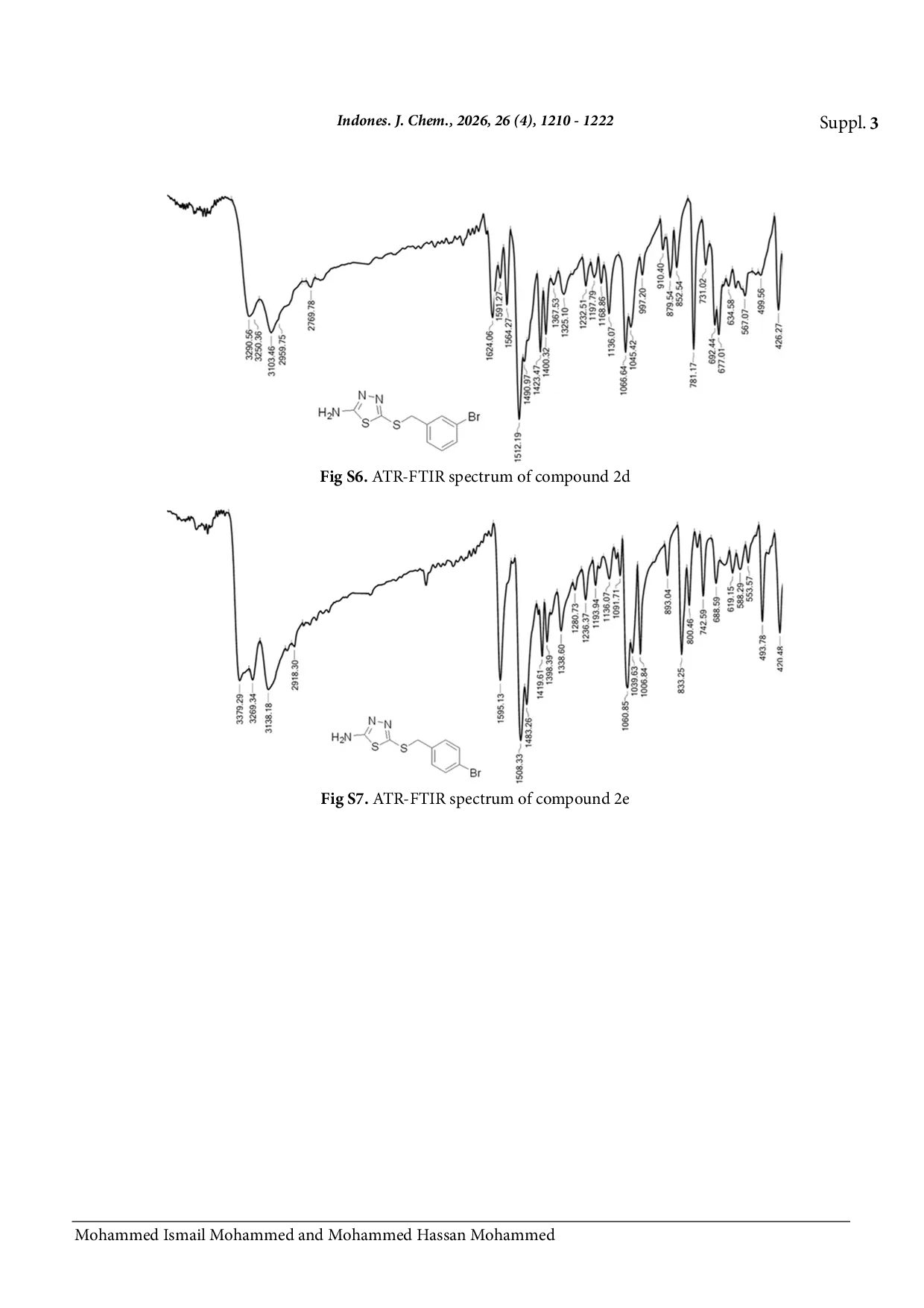 JURIS Molecular Docking Synthesis and Preliminary Cytotoxicity Evaluation of New Anthraquinone Thiadiazol Hybrids as Possible VEGFR 2 Inhibitors