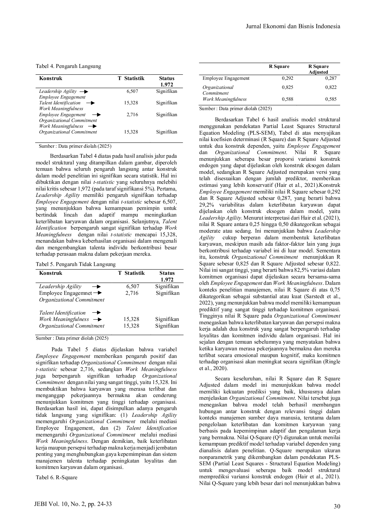 JURIS Pengaruh Digital Learning Capability dan Professional Development Support terhadap Kinerja Talenta Dosen dengan Self Efficacy sebagai Mediasi