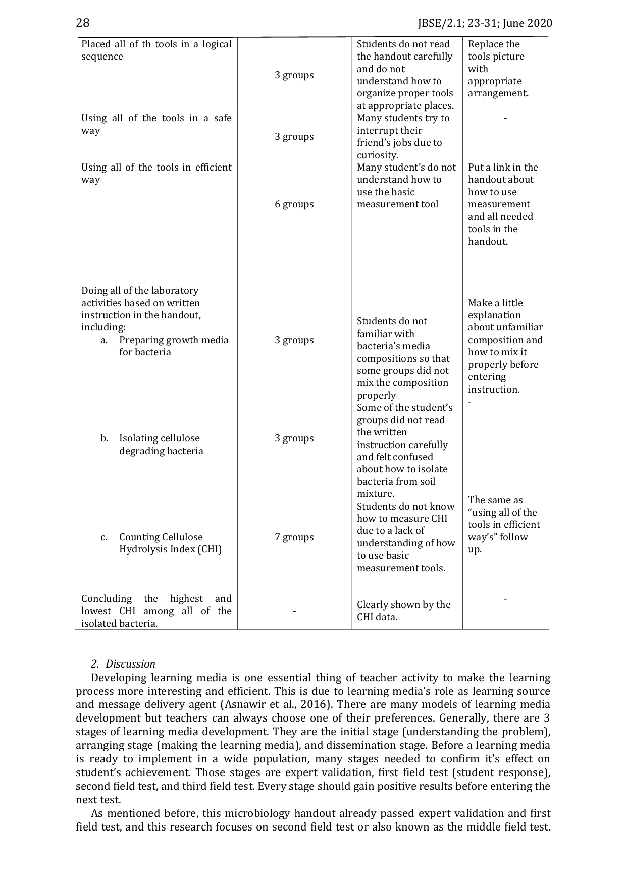 JURIS The Result of Second Field Test of Cellulose Degrading Bacteria from Mangrove Soil Microbiology Handout