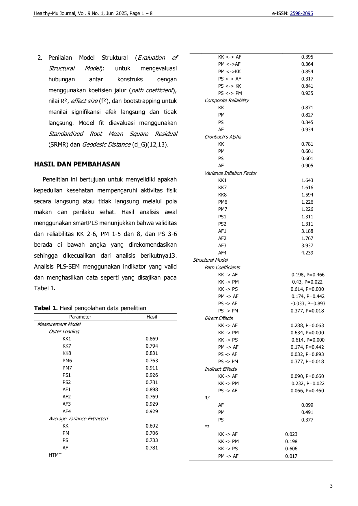 JURIS Preferensi Perubahan Perilaku Berdasarkan Kepedulian Kesehatan Analisis Kecenderungan terhadap Perilaku dengan Upaya Minimal