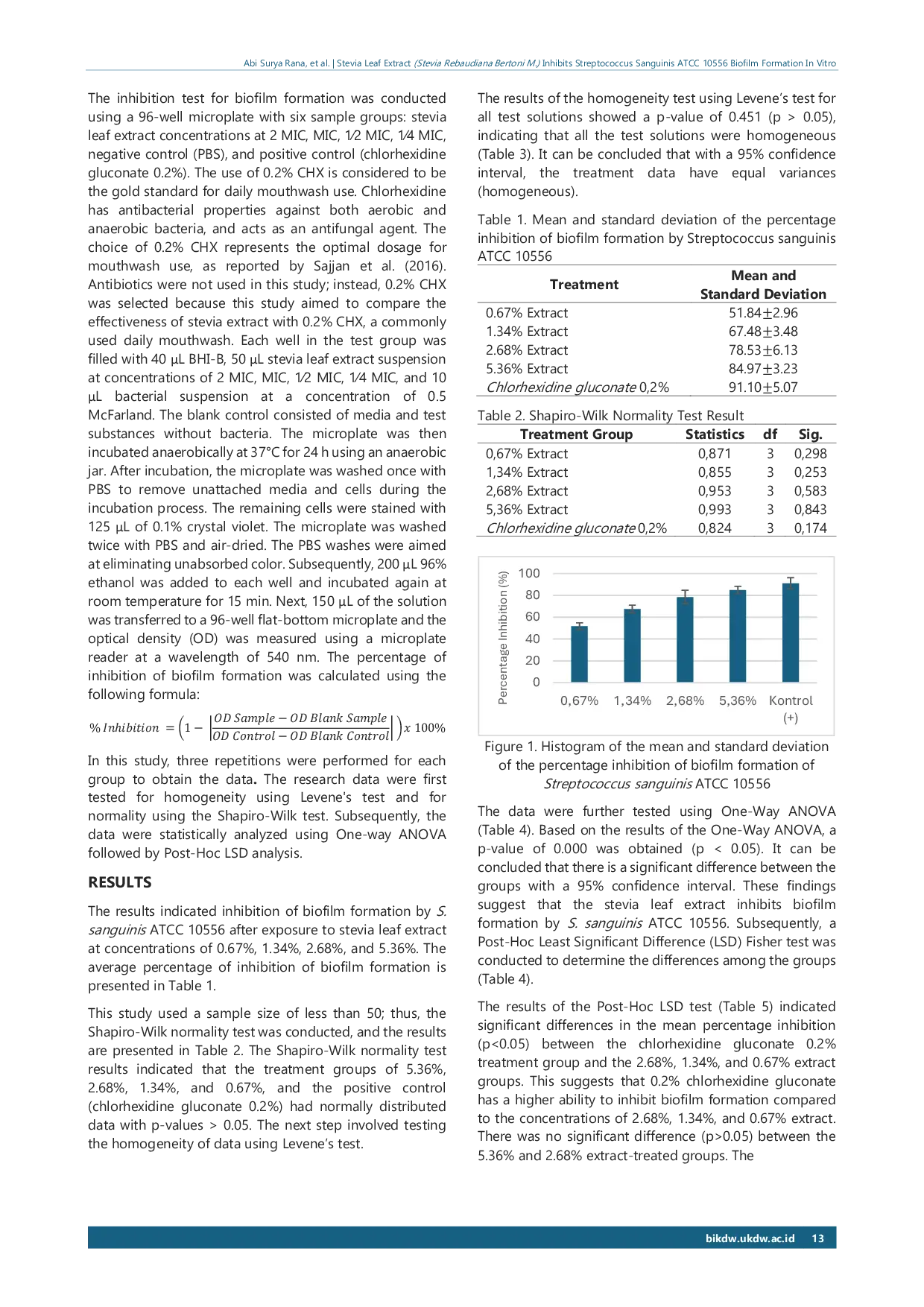 JURIS Stevia Leaf Extract Stevia Rebaudiana Bertoni M Inhibits Streptococcus Sanguinis ATCC 10556 Biofilm Formation In Vitro
