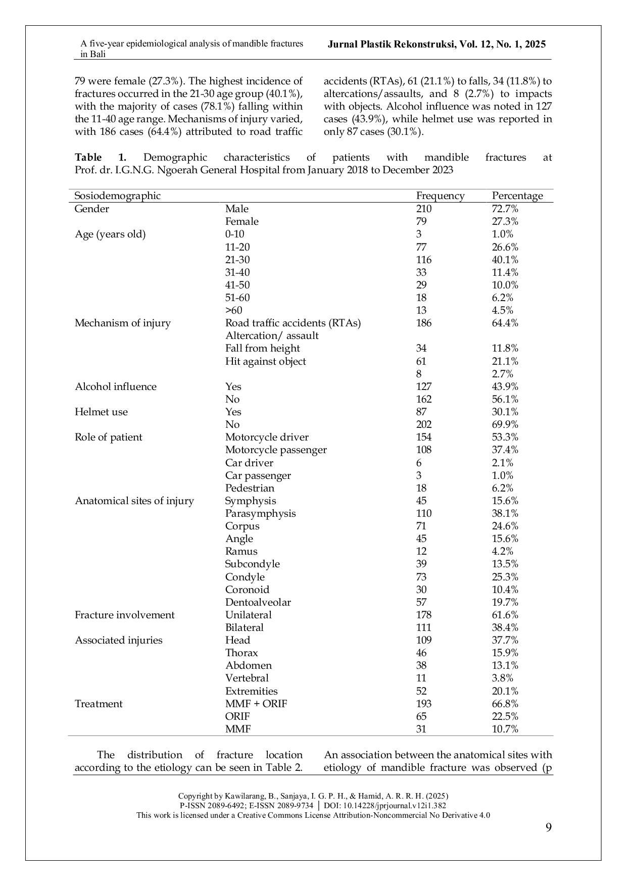 JURIS A Five Year Epidemiological Analysis of Mandible Fractures in Bali