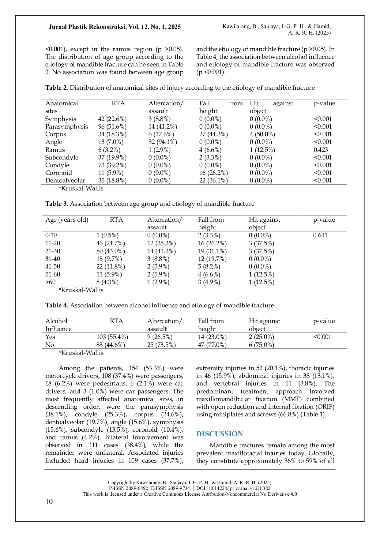 JURIS A Five Year Epidemiological Analysis of Mandible Fractures in Bali