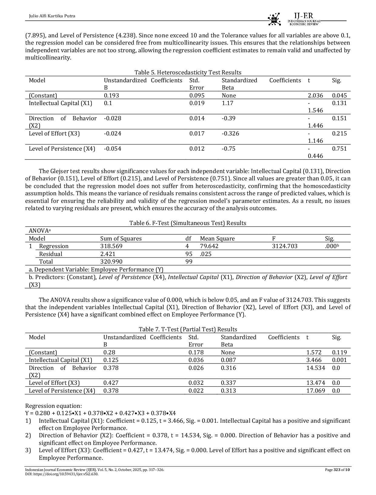 JURIS The Effect of Intellectual Capital Behavior Direction Effort Level and Persistence Level on Employee Performance as an Effort to Improve Productivity at PT Global Offset Sejahtera