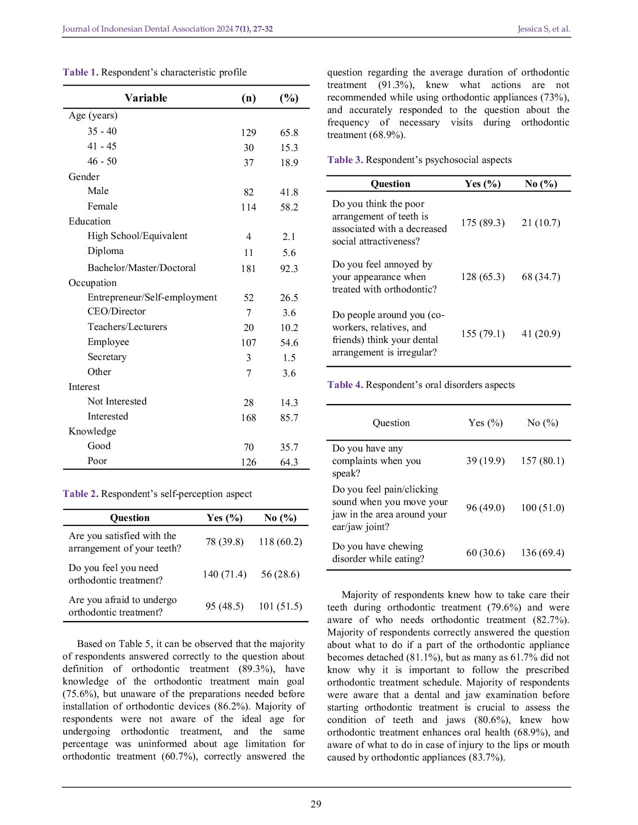 JURIS Self Perception Psychosocial Functional Interest and Knowledge Aspects Regarding Adults Orthodontic Treatment in Greater Jakarta