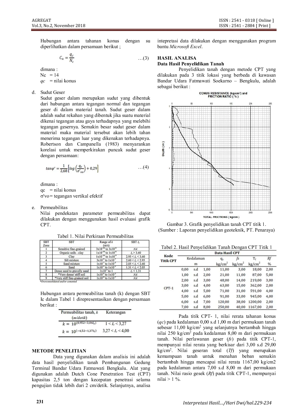 JURIS Interpretasi Hasil Uji Penetrasi Kerucut Statis Cone Penetration Test CPT Sondir di Kawasan Bandar Udara Fatmawati Soekarno Bengkulu