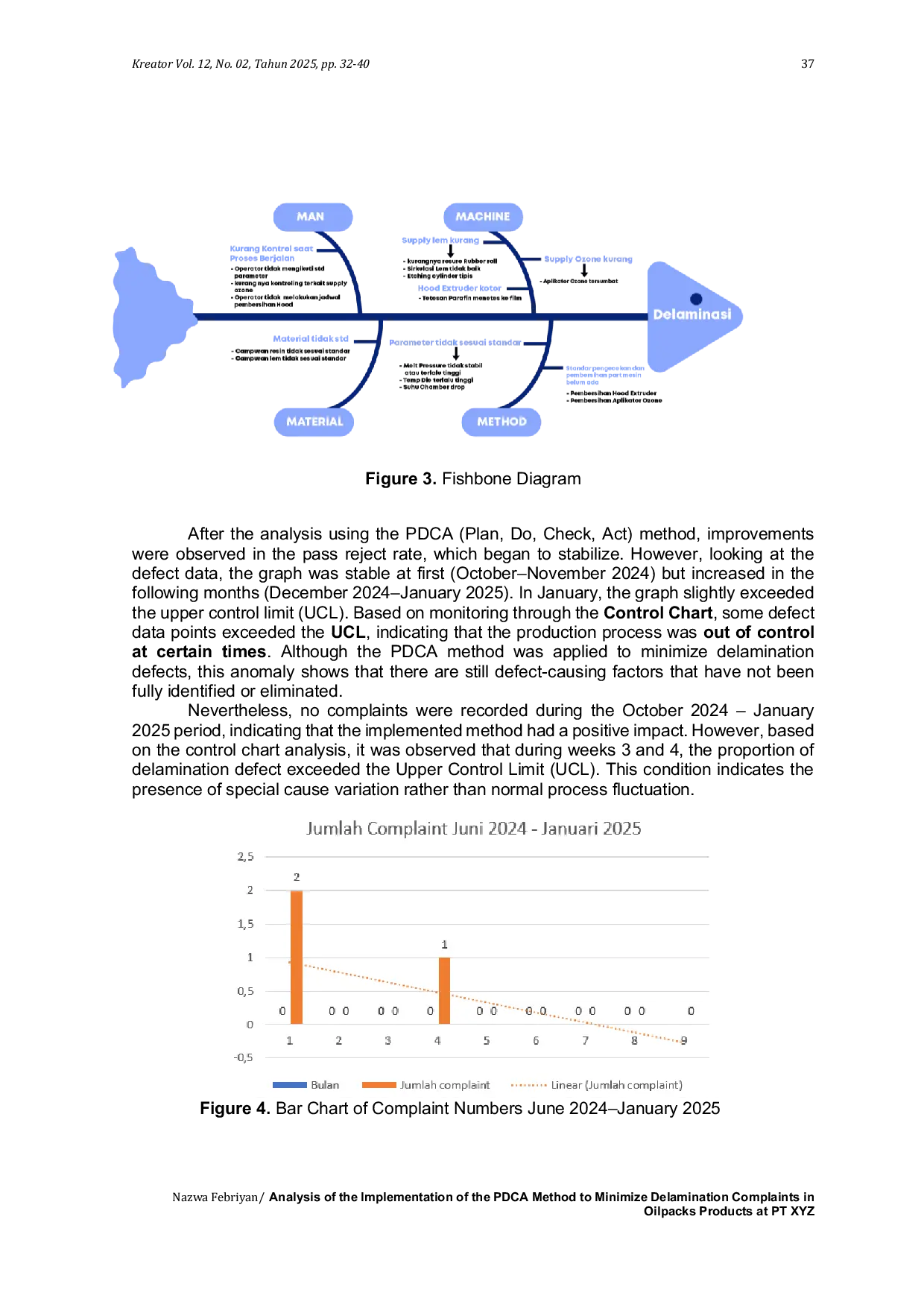 JURIS Analysis Of The Implementation Of The Pdca Method To Minimize Delamination Complaints In Oilpacks Products At Pt Xyz