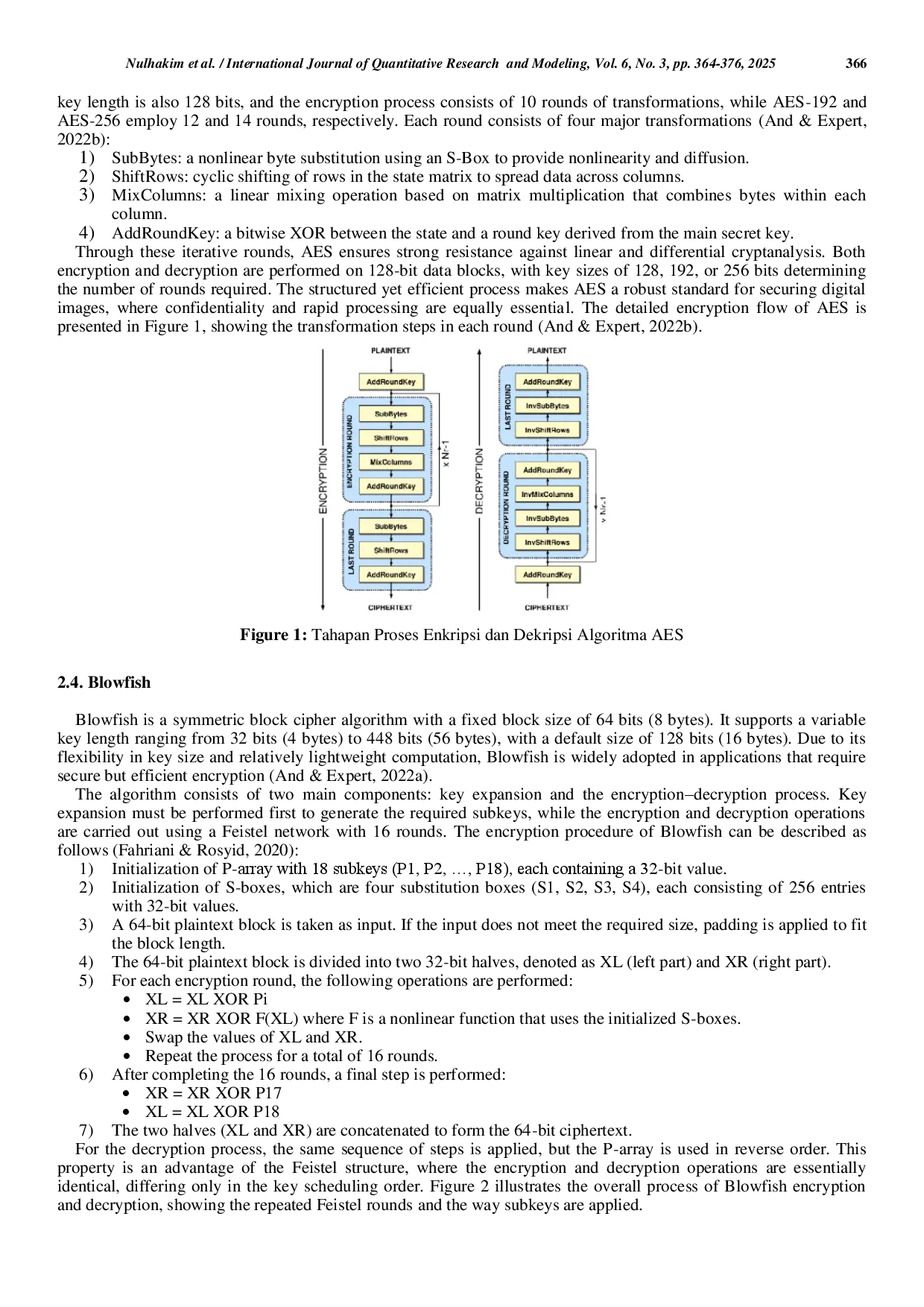 juris Digital Image Security with AES and Blowfish Double Encryption